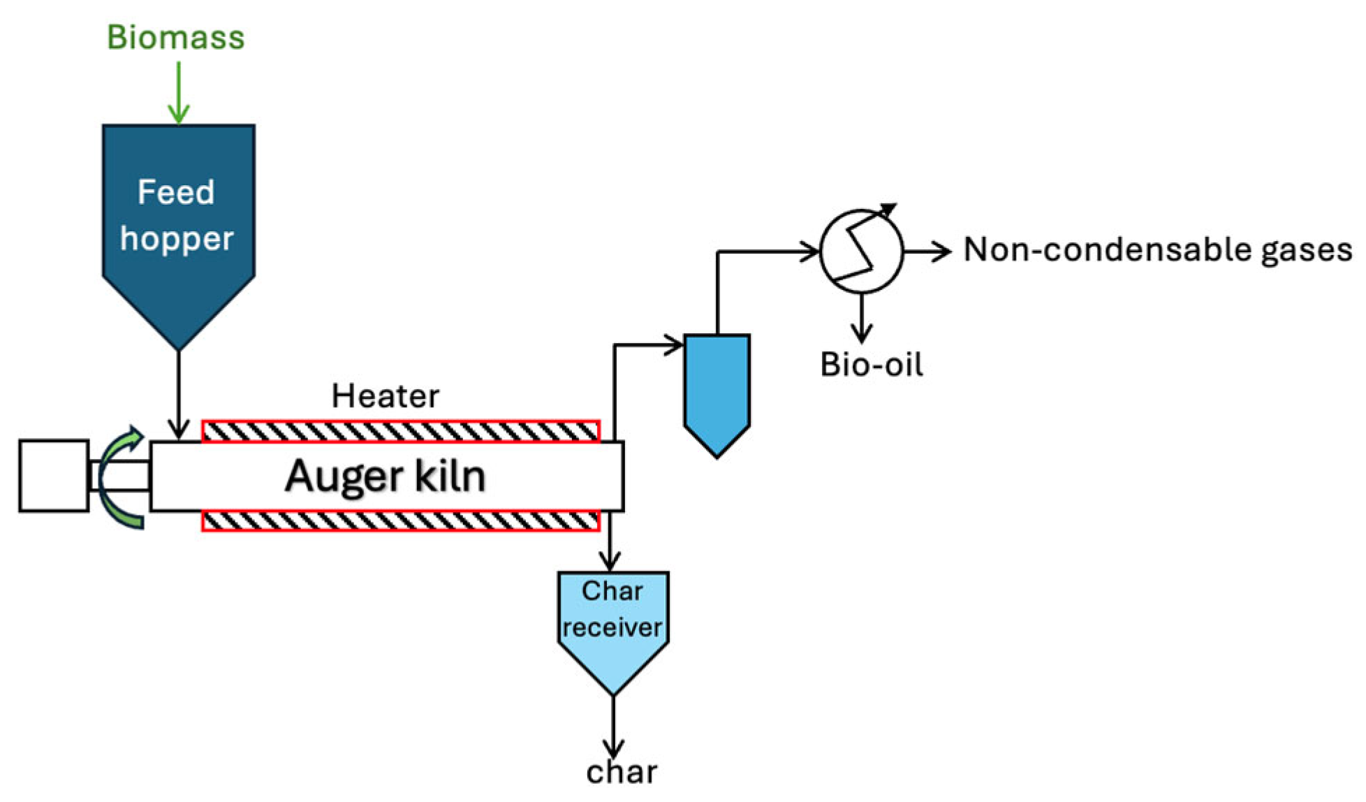 Biomass 05 00054 g006 Biomass 05 00054 g006