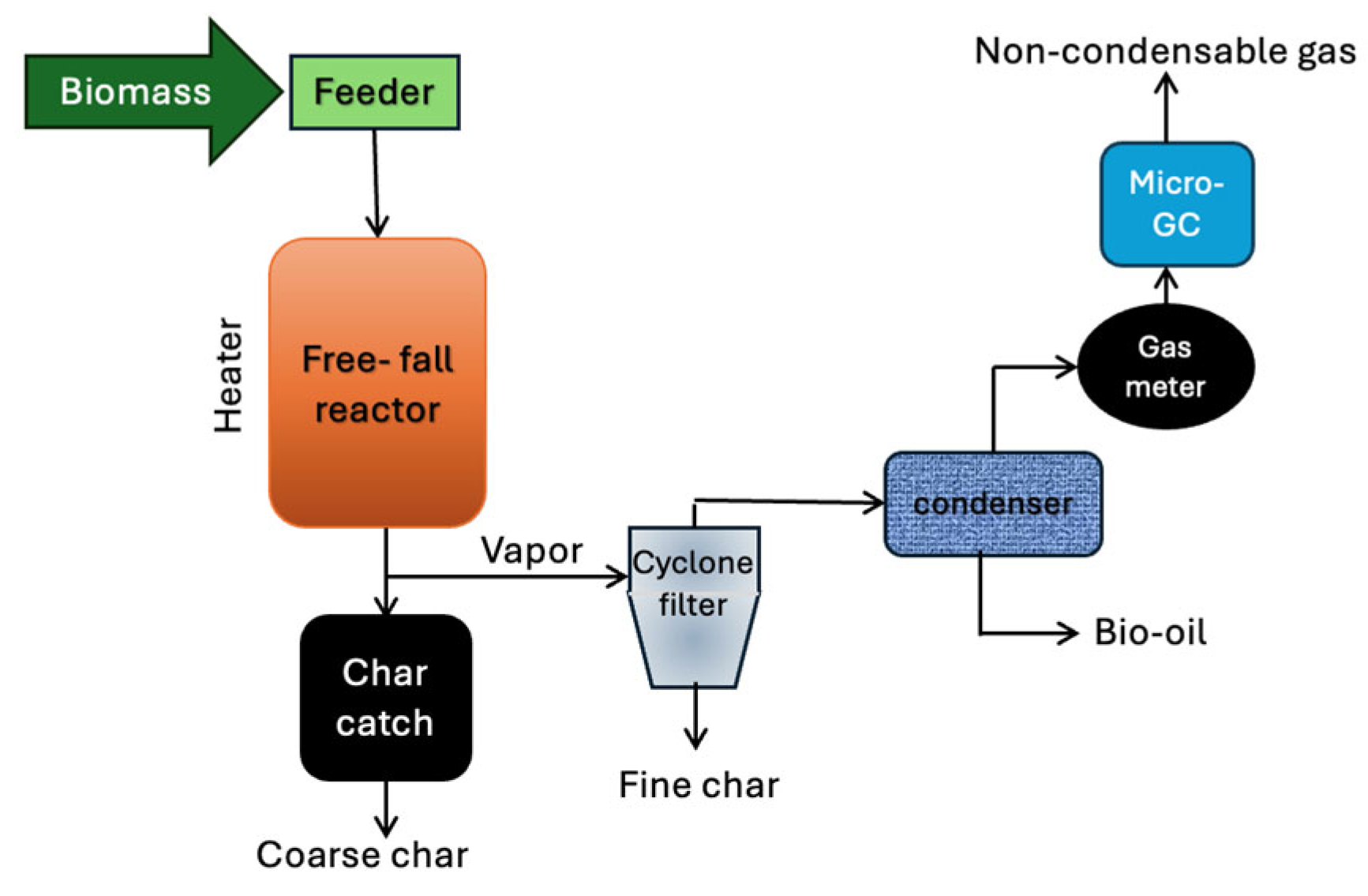 Biomass 05 00054 g007 Biomass 05 00054 g007