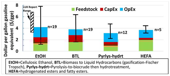 Biomass 05 00054 g008