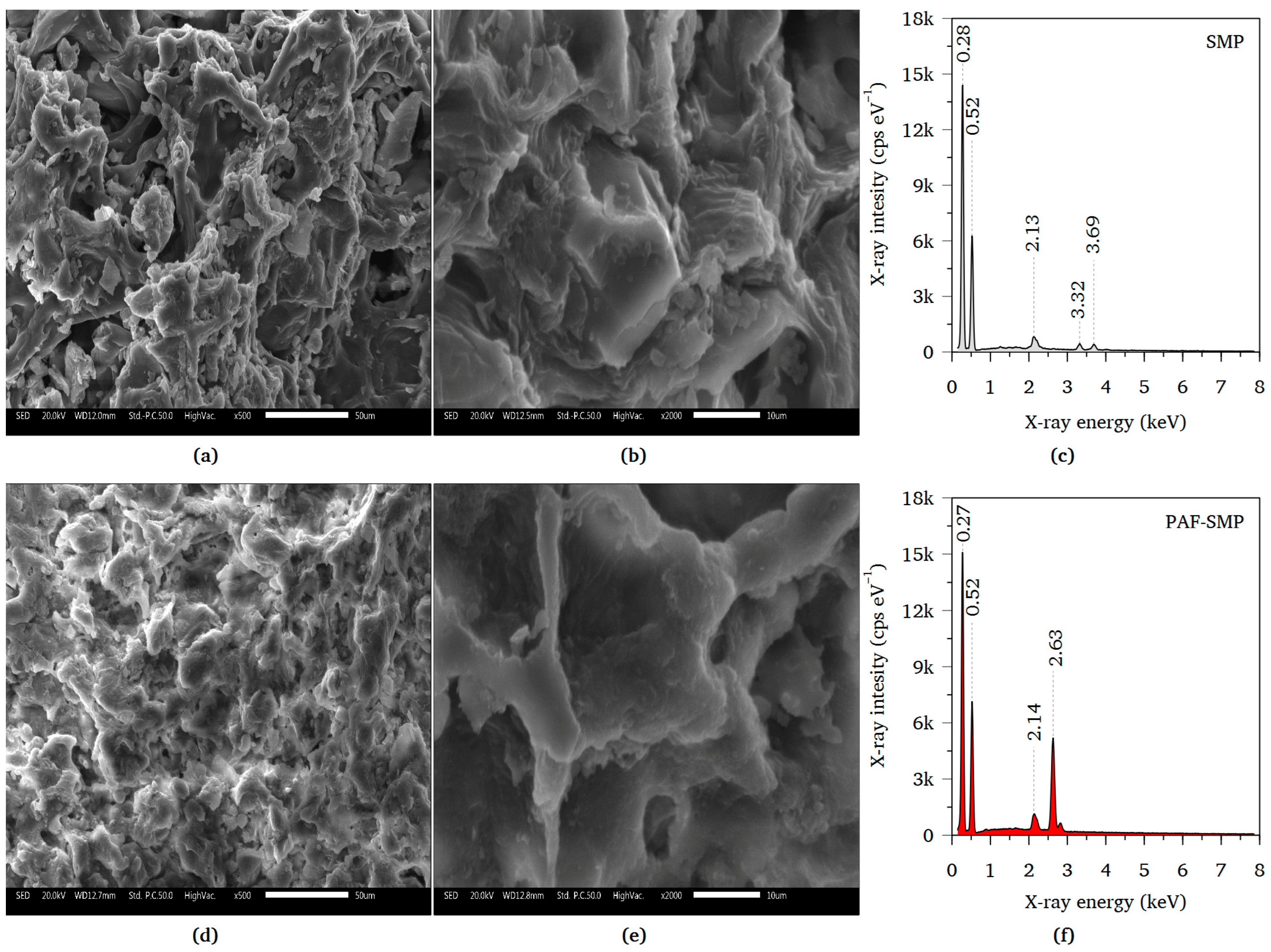 Biomass 05 00062 g002 Biomass 05 00062 g002