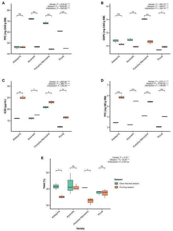 Biomass 05 00069 g002