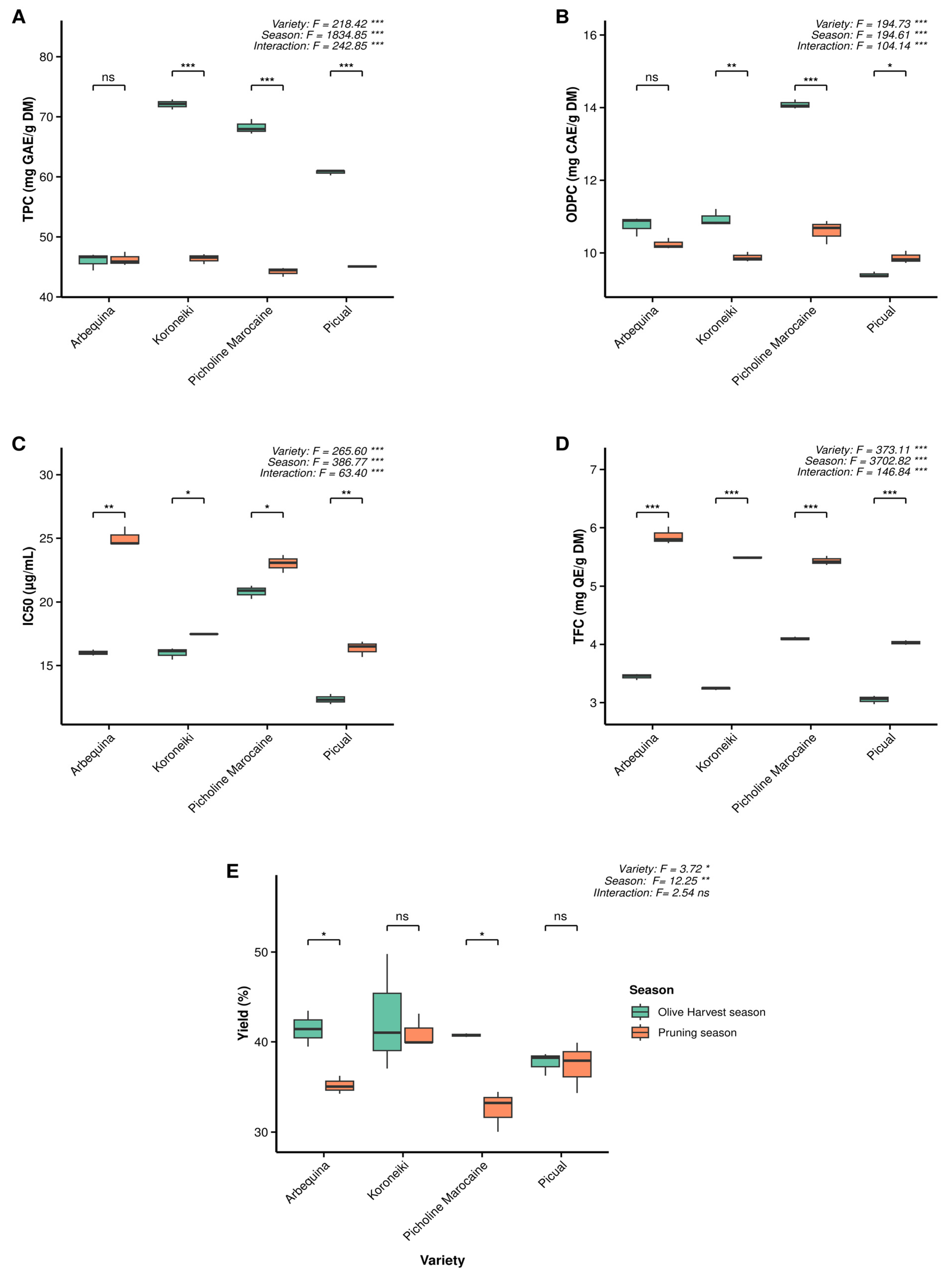 Biomass 05 00069 g002
