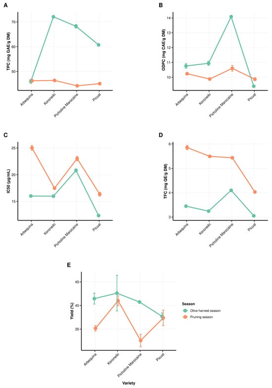 Biomass 05 00069 g003