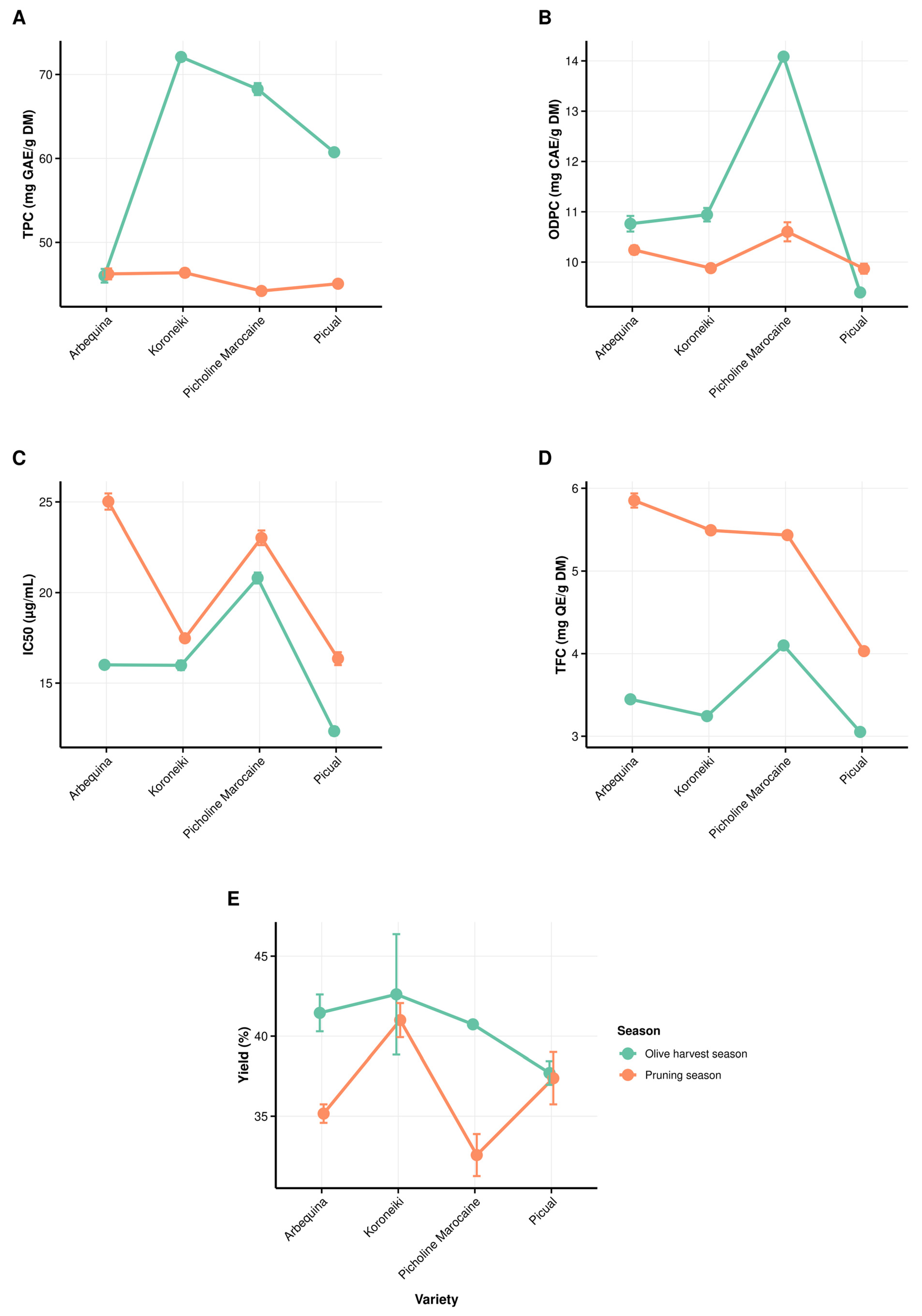 Biomass 05 00069 g003