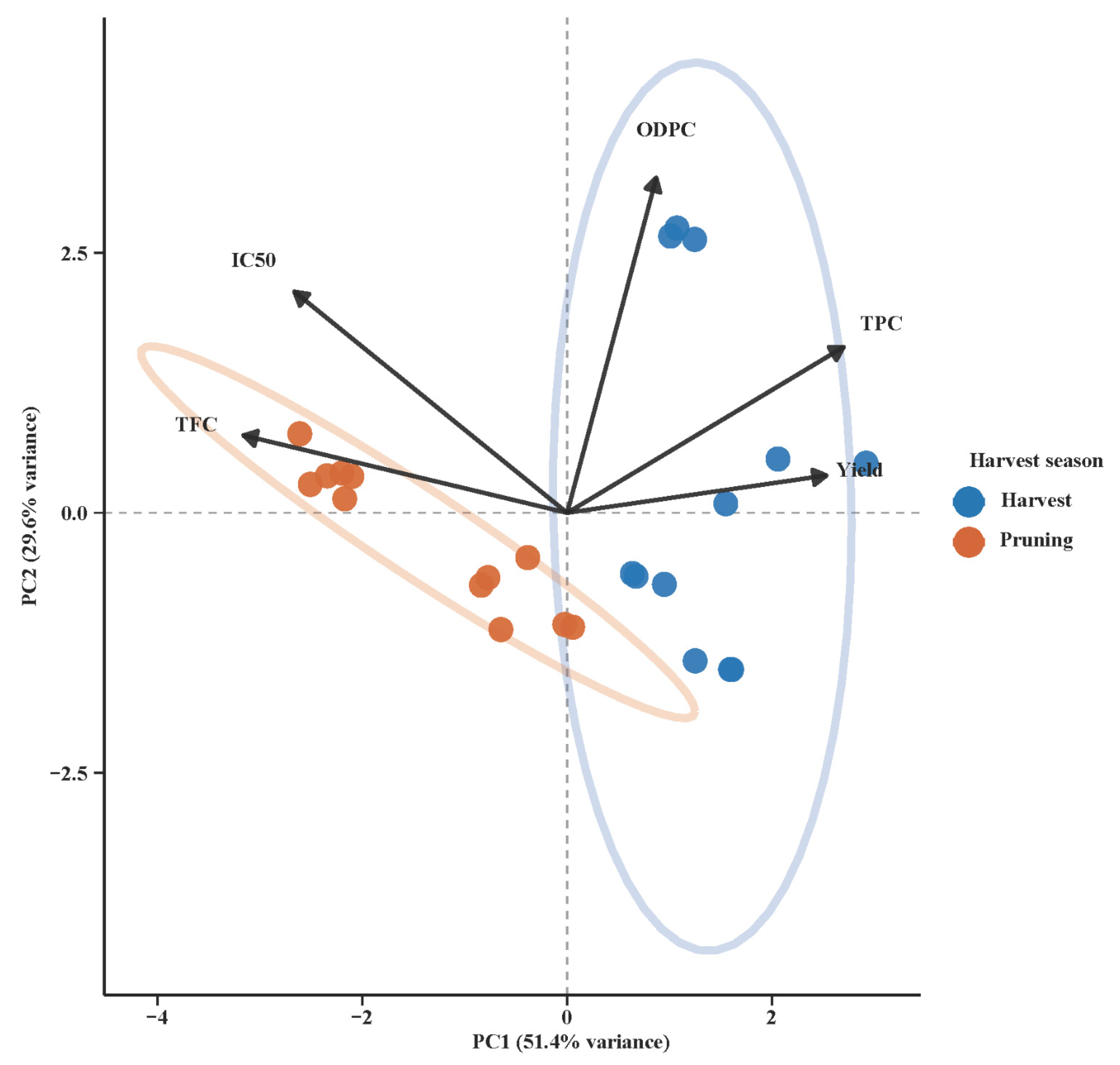Biomass 05 00069 g005