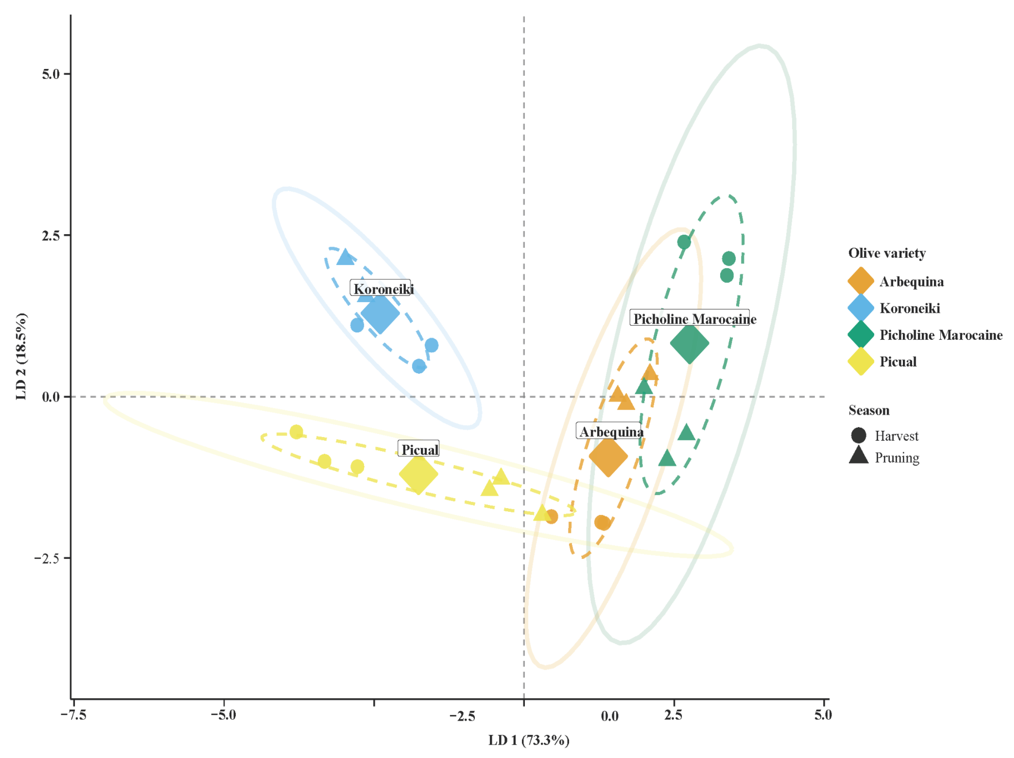 Biomass 05 00069 g006