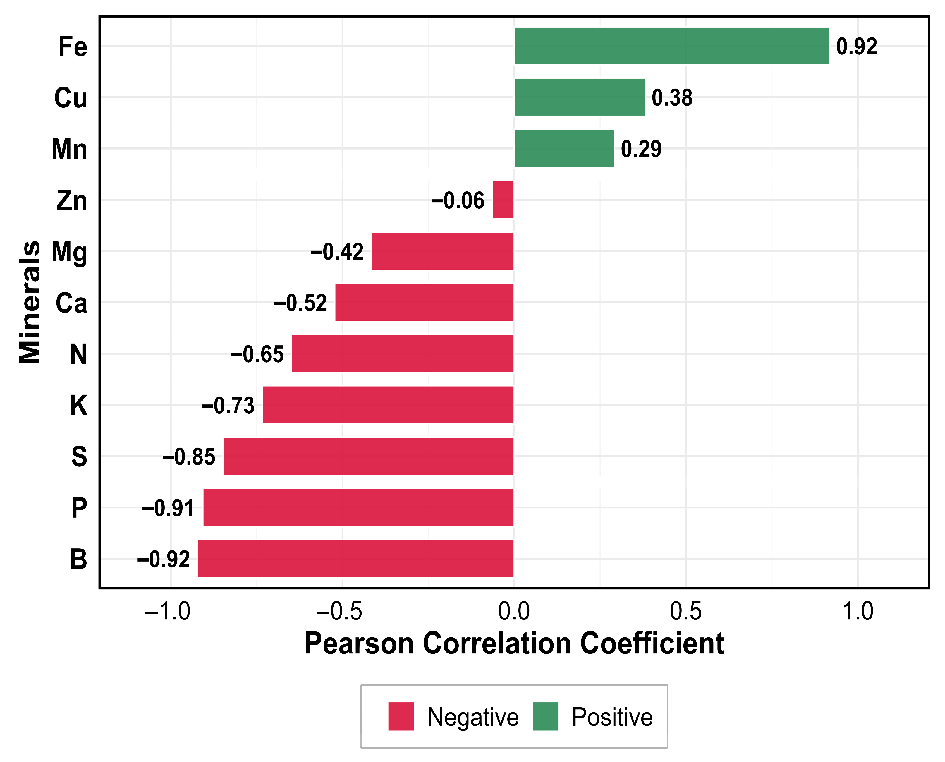 Biomass 05 00069 g007
