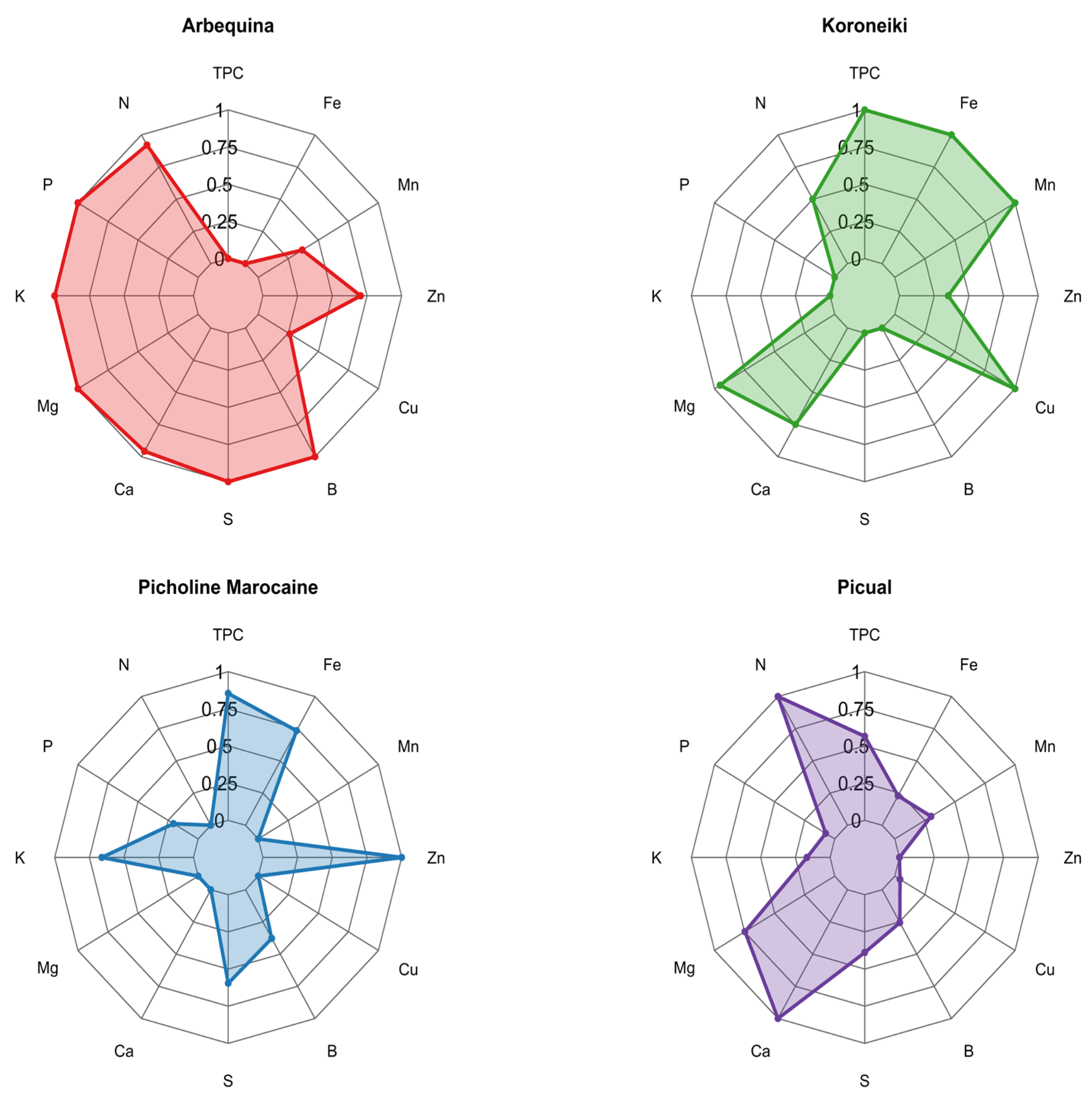 Biomass 05 00069 g008