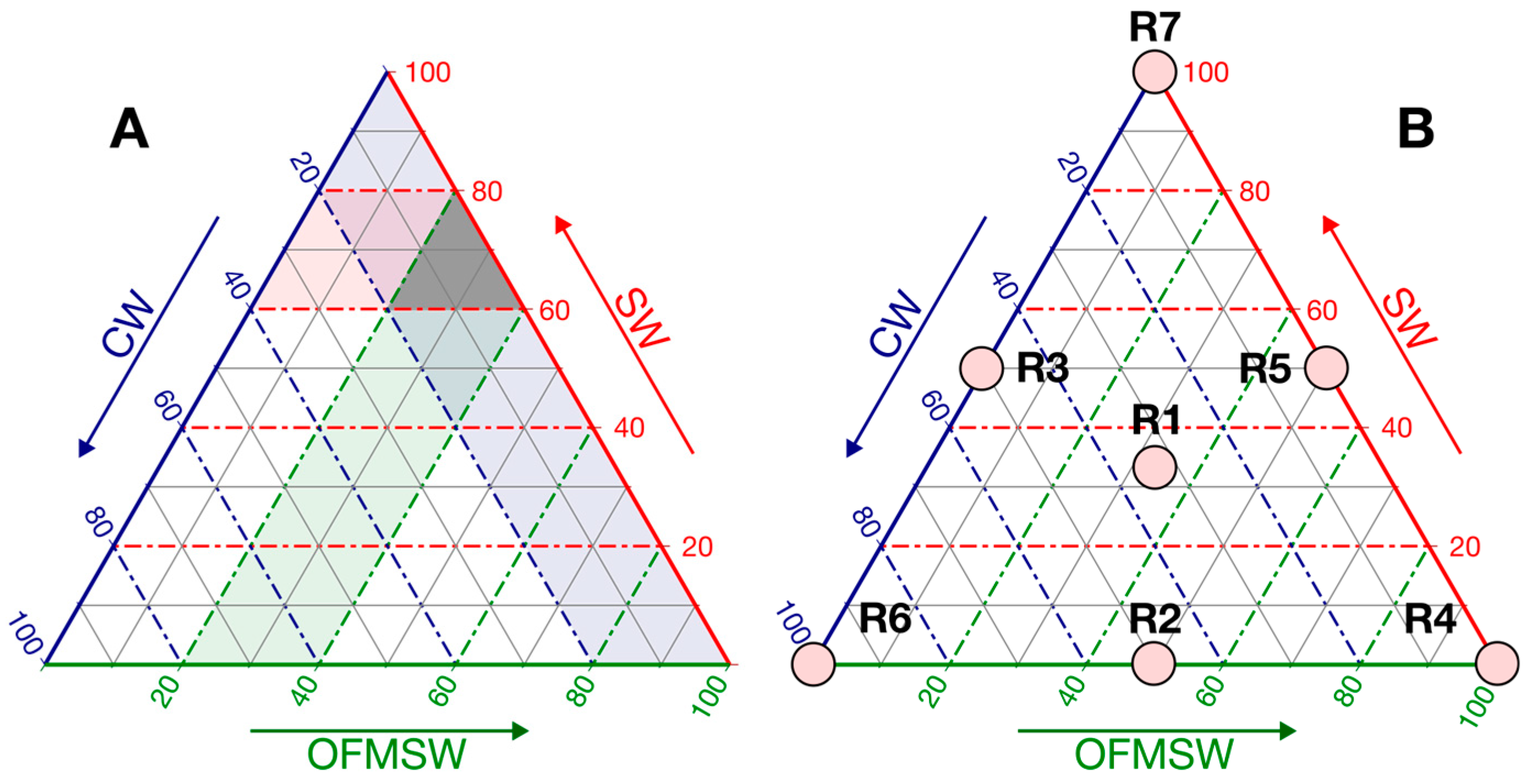 Biomass 05 00072 g001