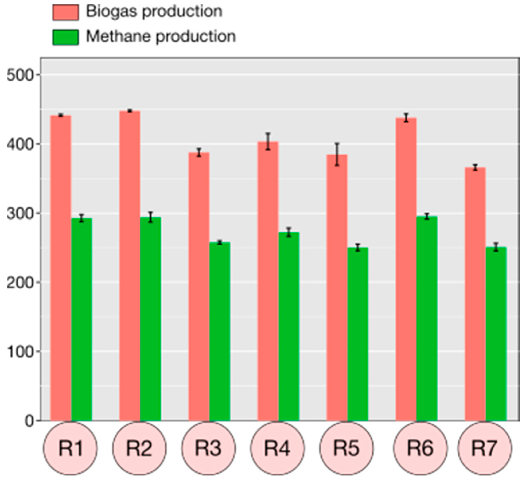Biomass 05 00072 g002
