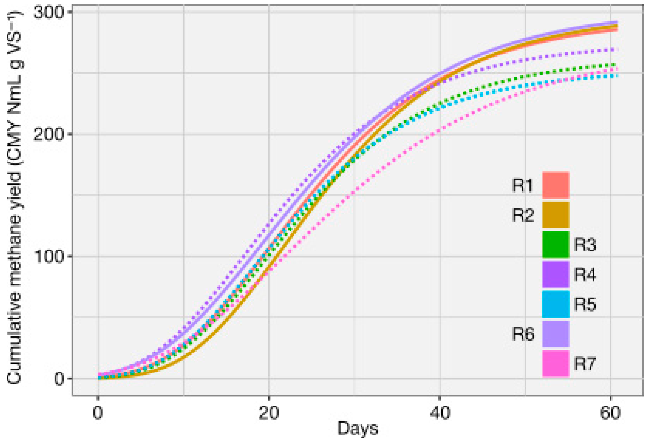 Biomass 05 00072 g003