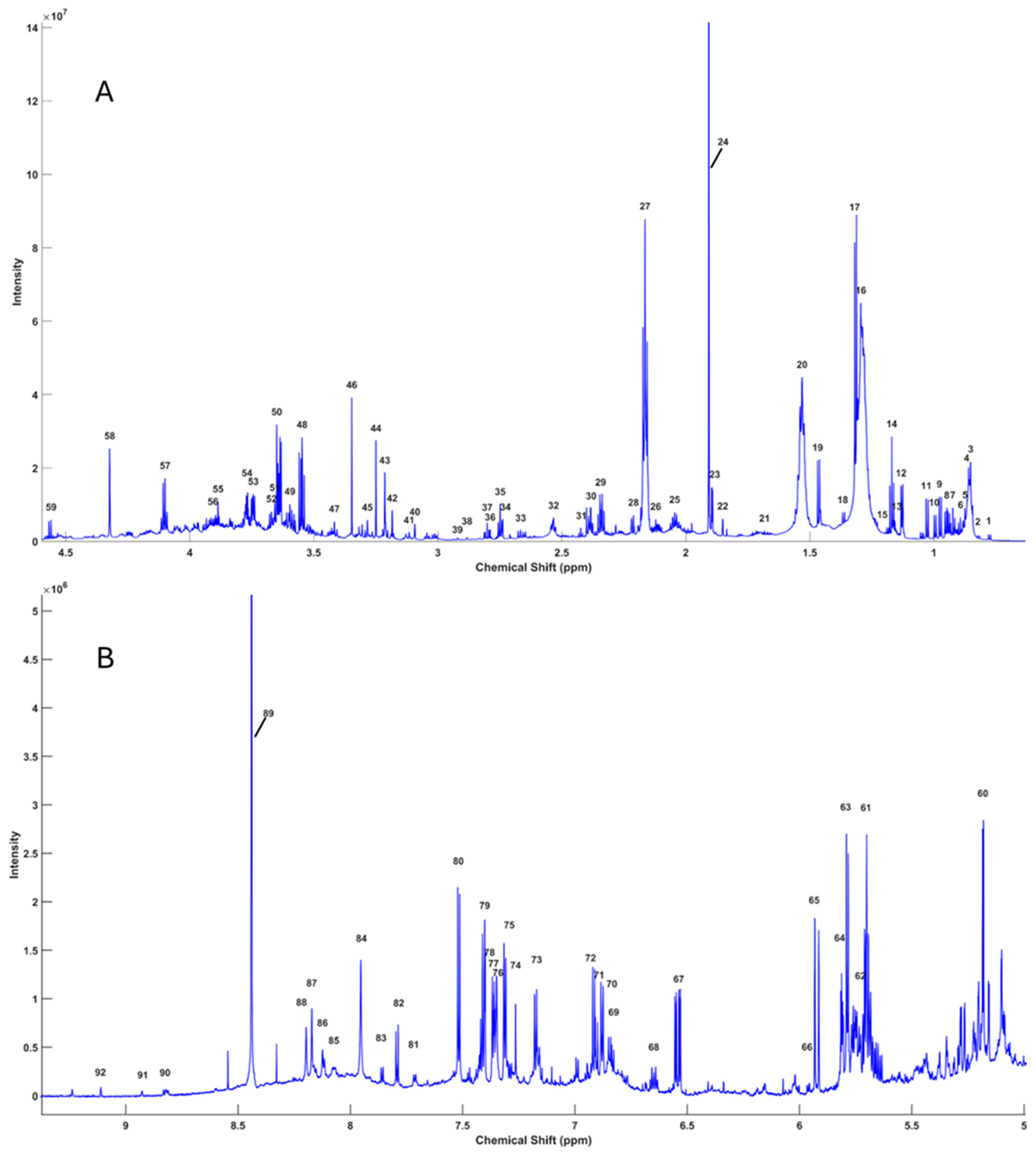 Biomass 05 00076 g002