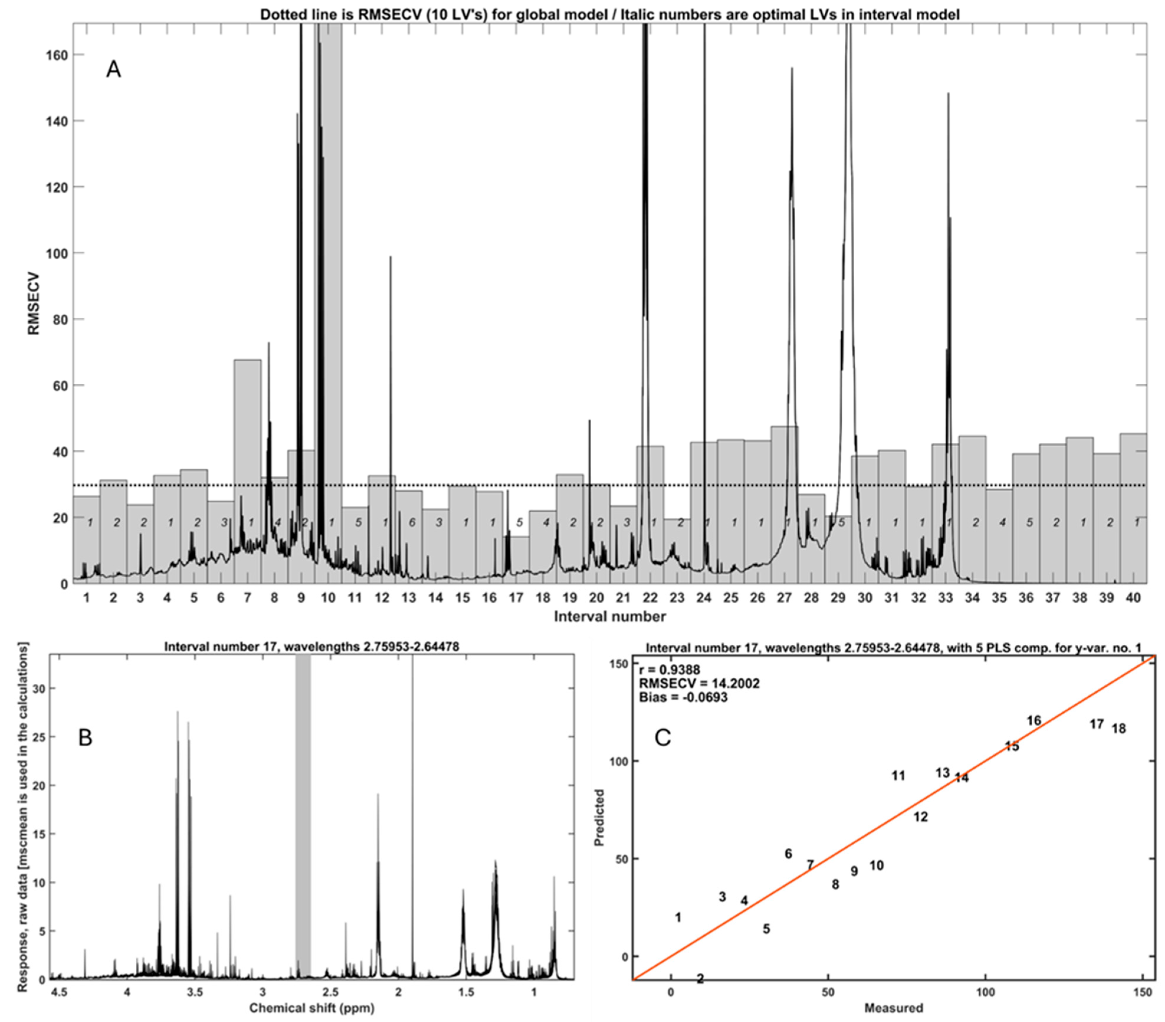 Biomass 05 00076 g003
