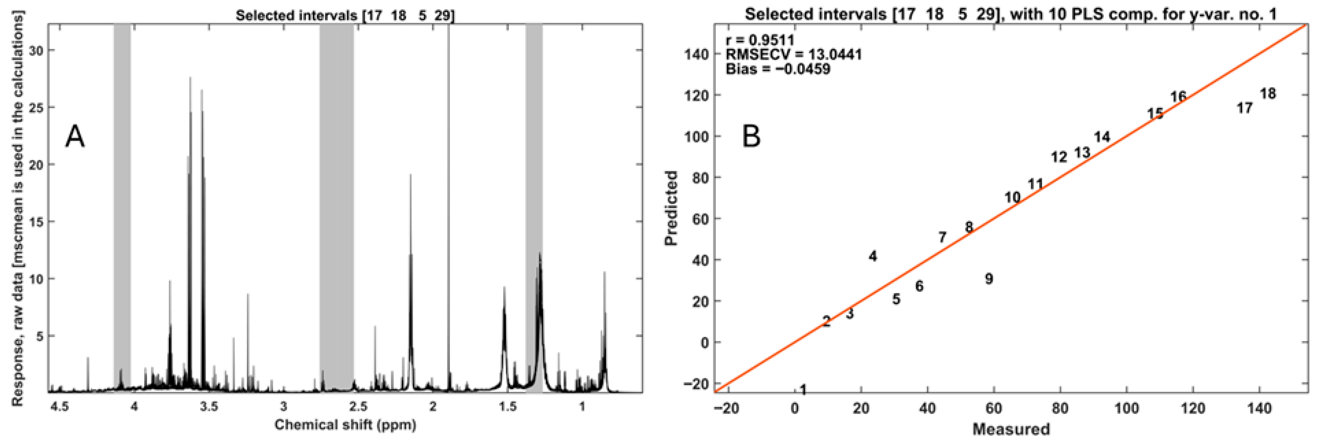 Biomass 05 00076 g004