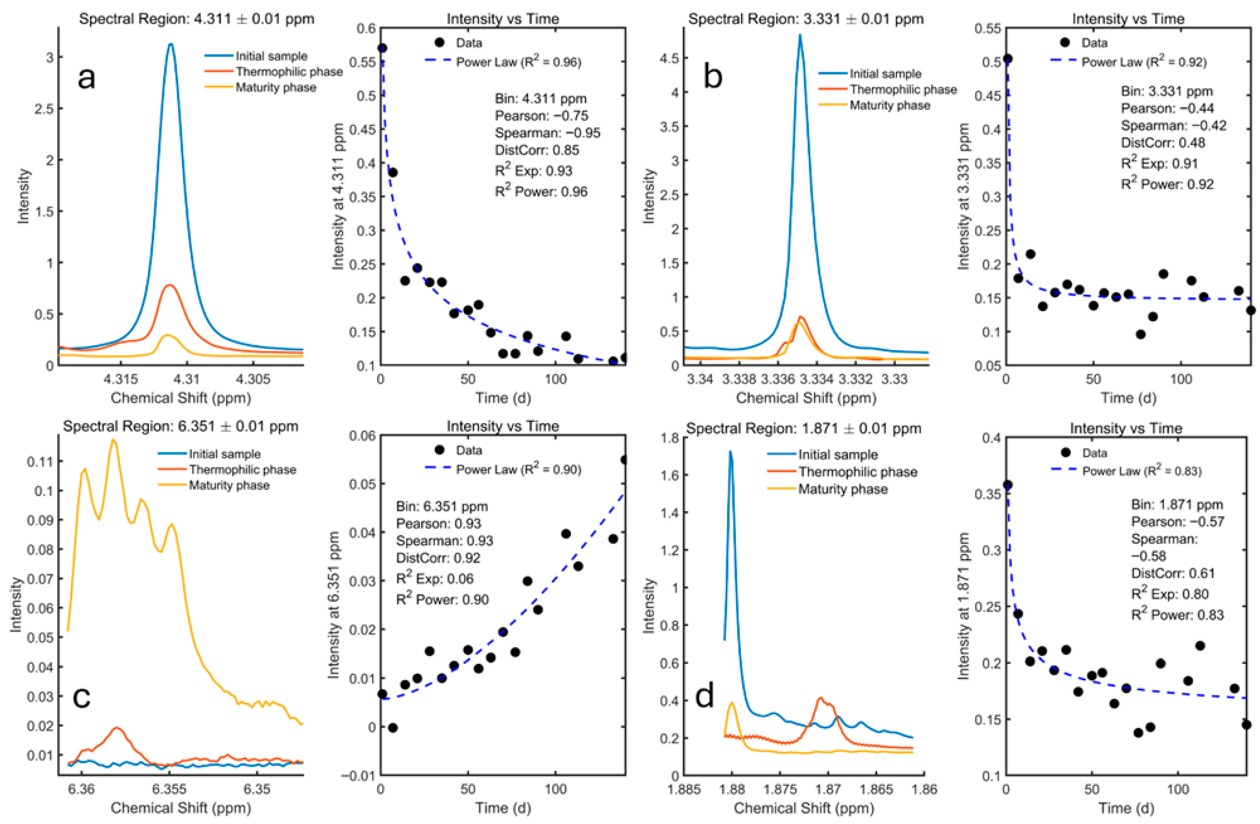 Biomass 05 00076 g005