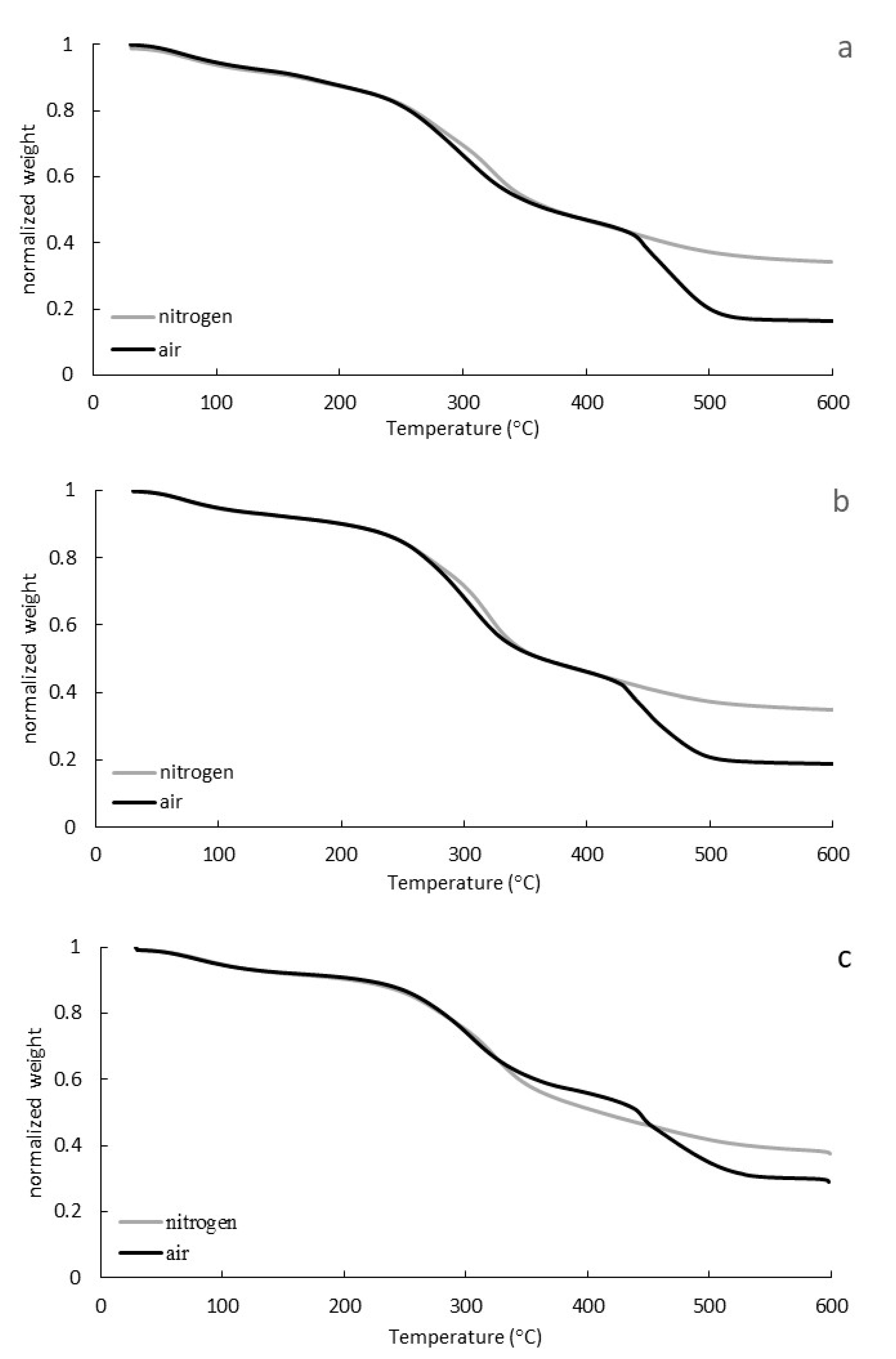 Biomass 06 00002 g001