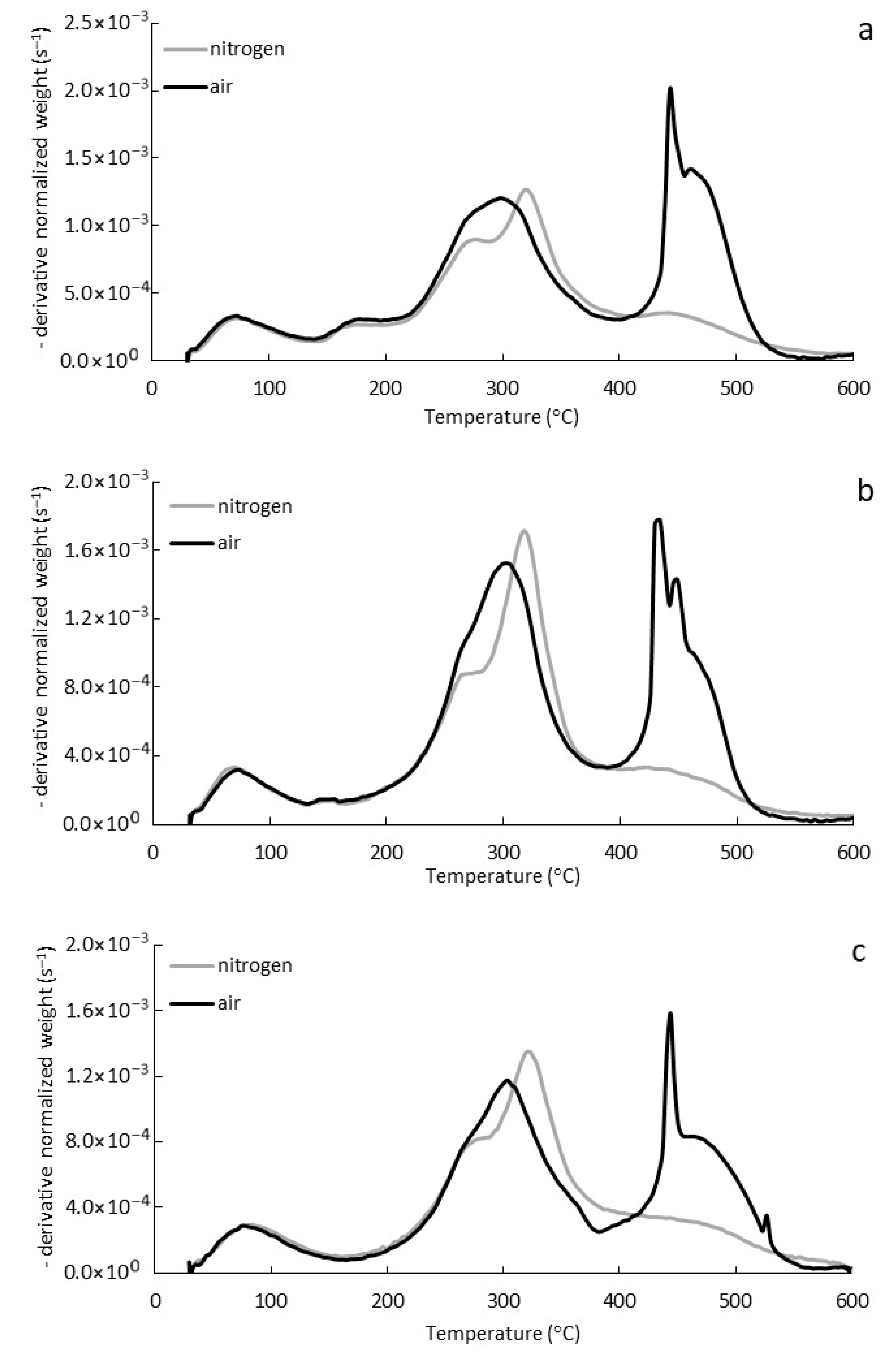Biomass 06 00002 g002