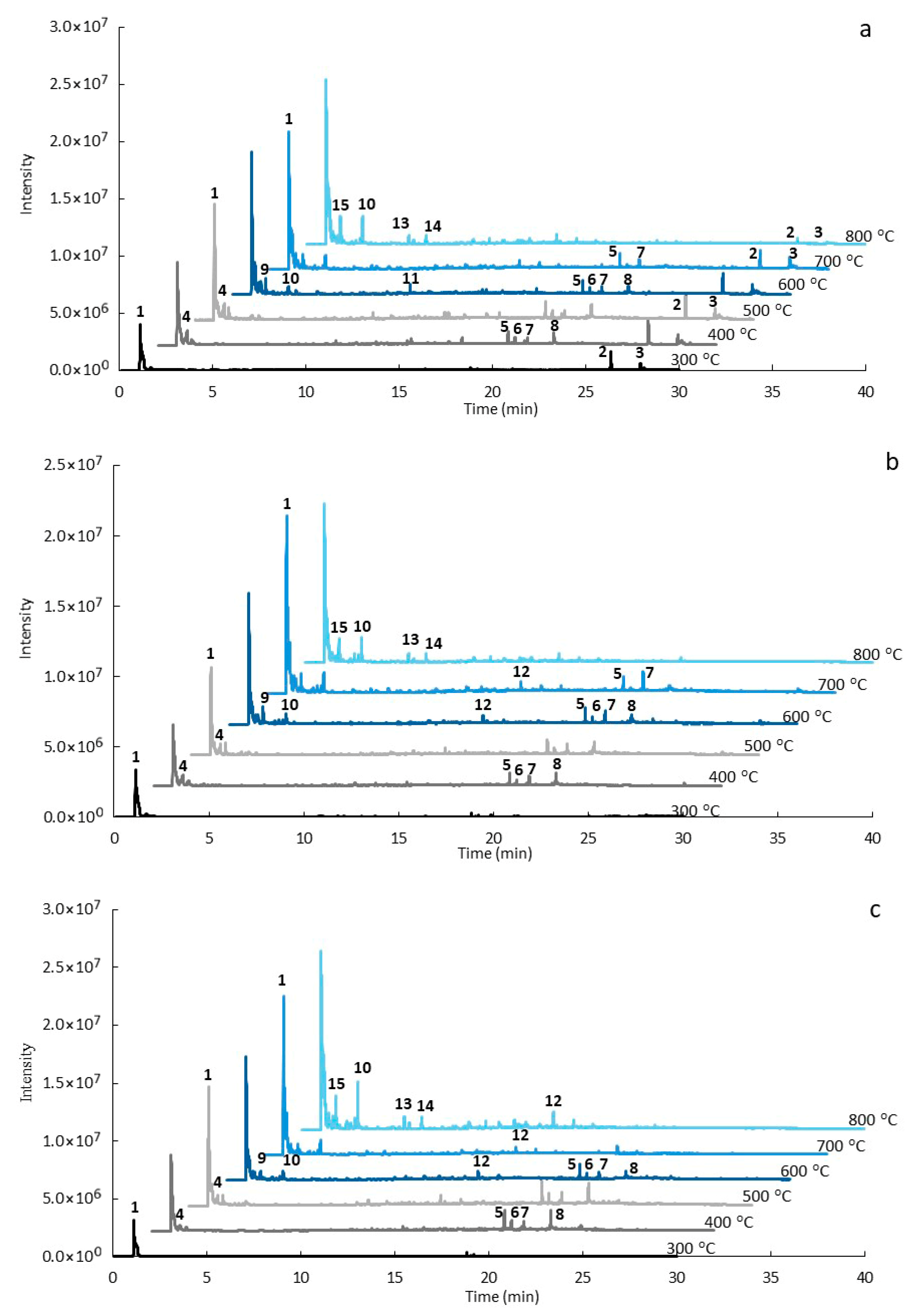 Biomass 06 00002 g004