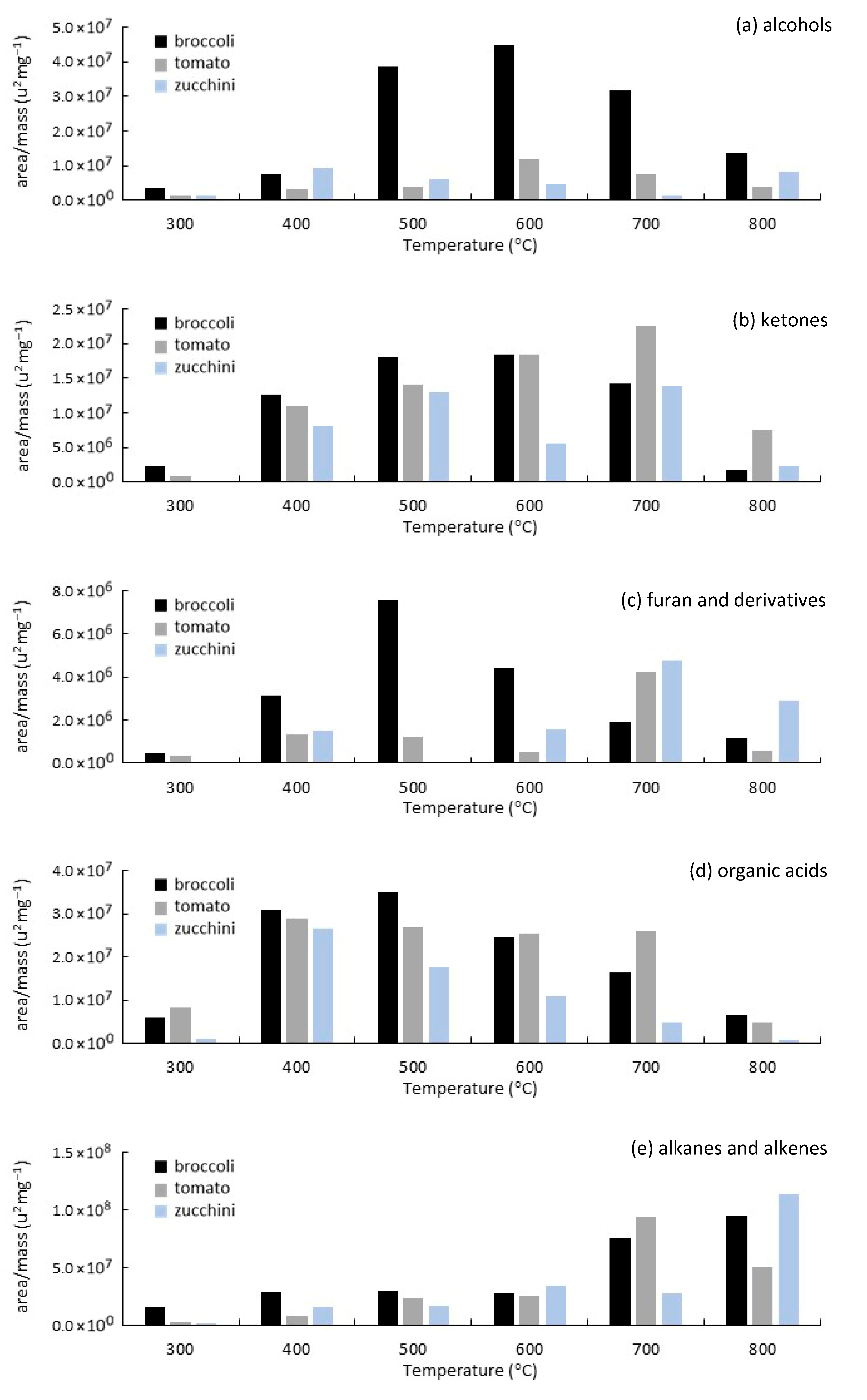 Biomass 06 00002 g005a