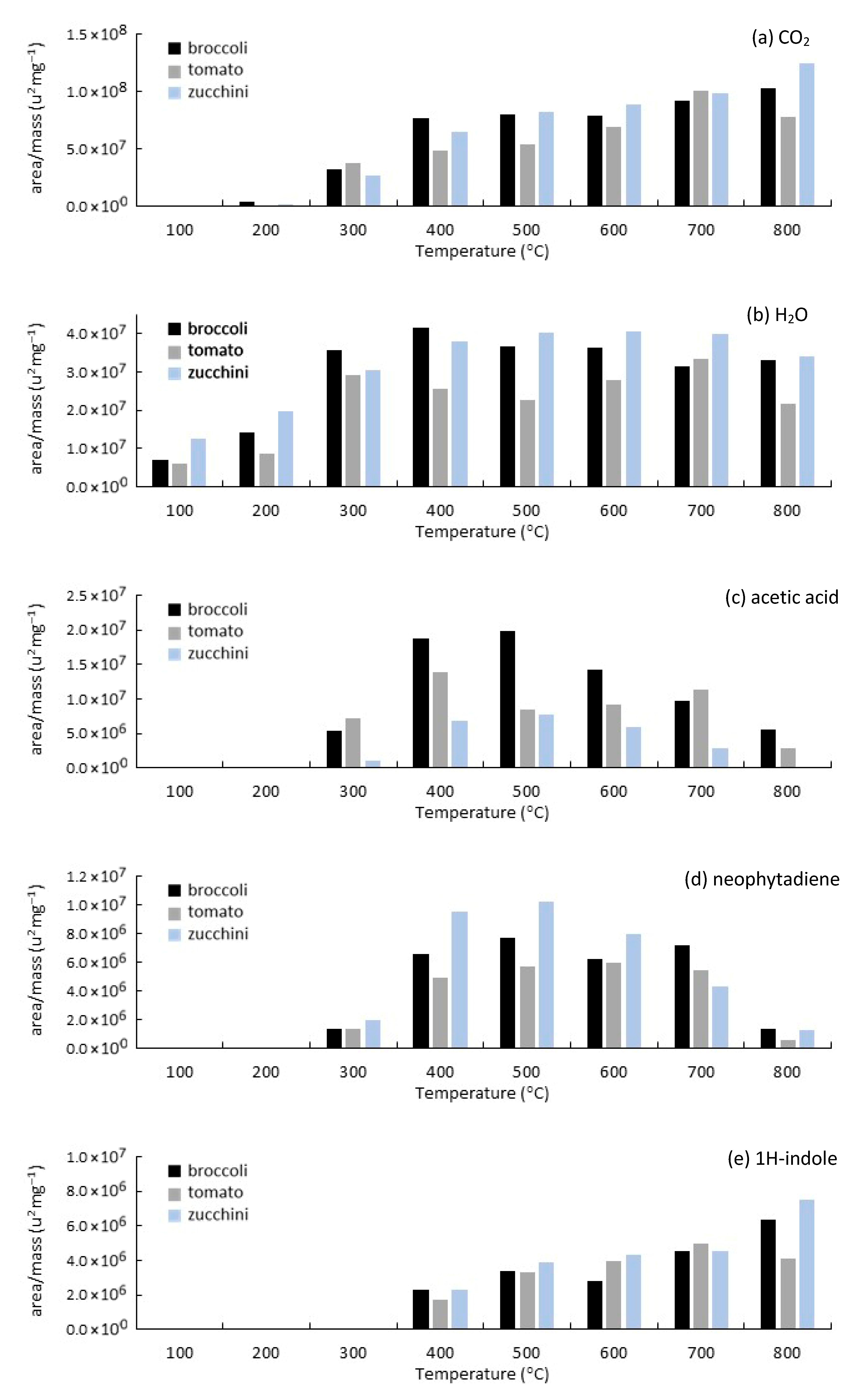 Biomass 06 00002 g006