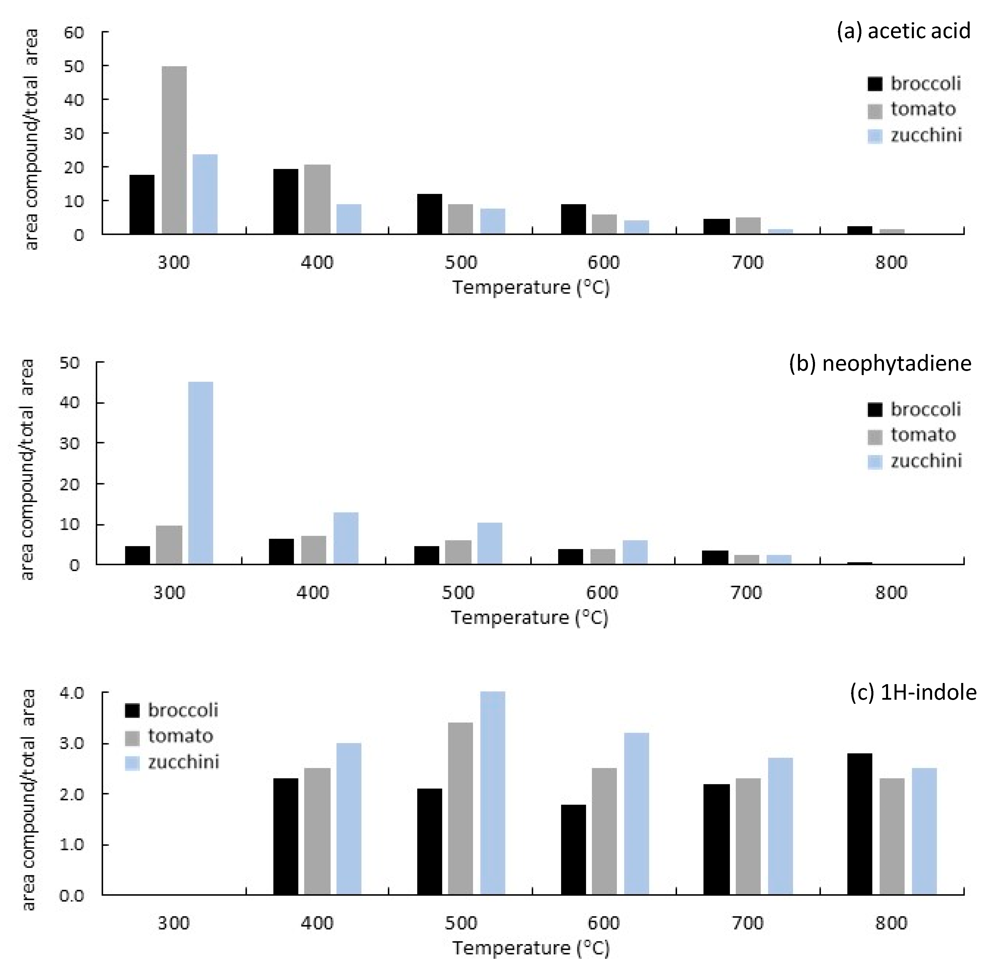 Biomass 06 00002 g007