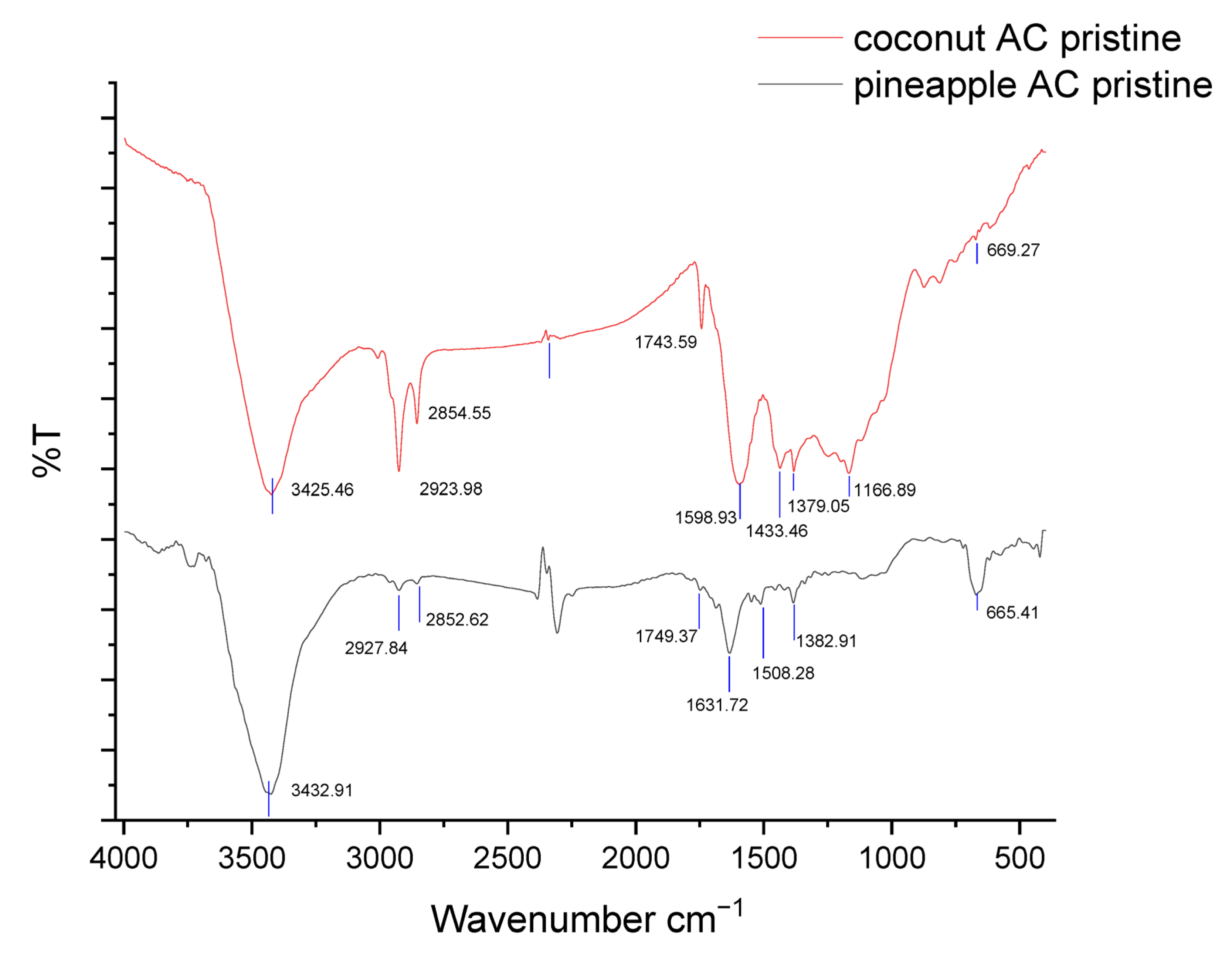 Biomass 06 00003 g004 Biomass 06 00003 g004