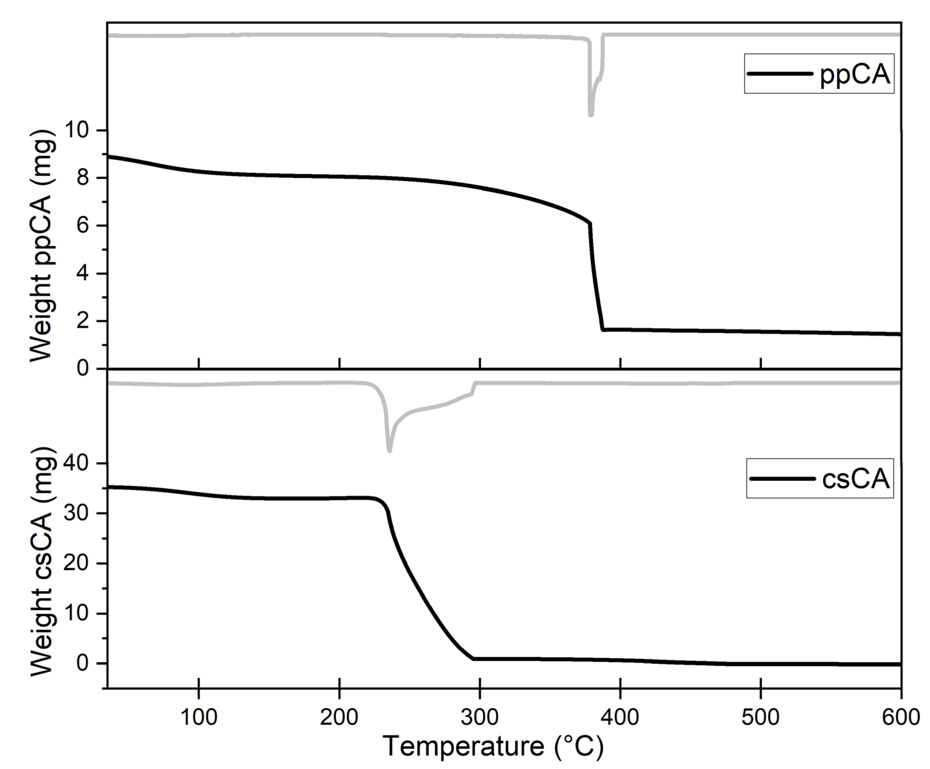 Biomass 06 00003 g005 Biomass 06 00003 g005