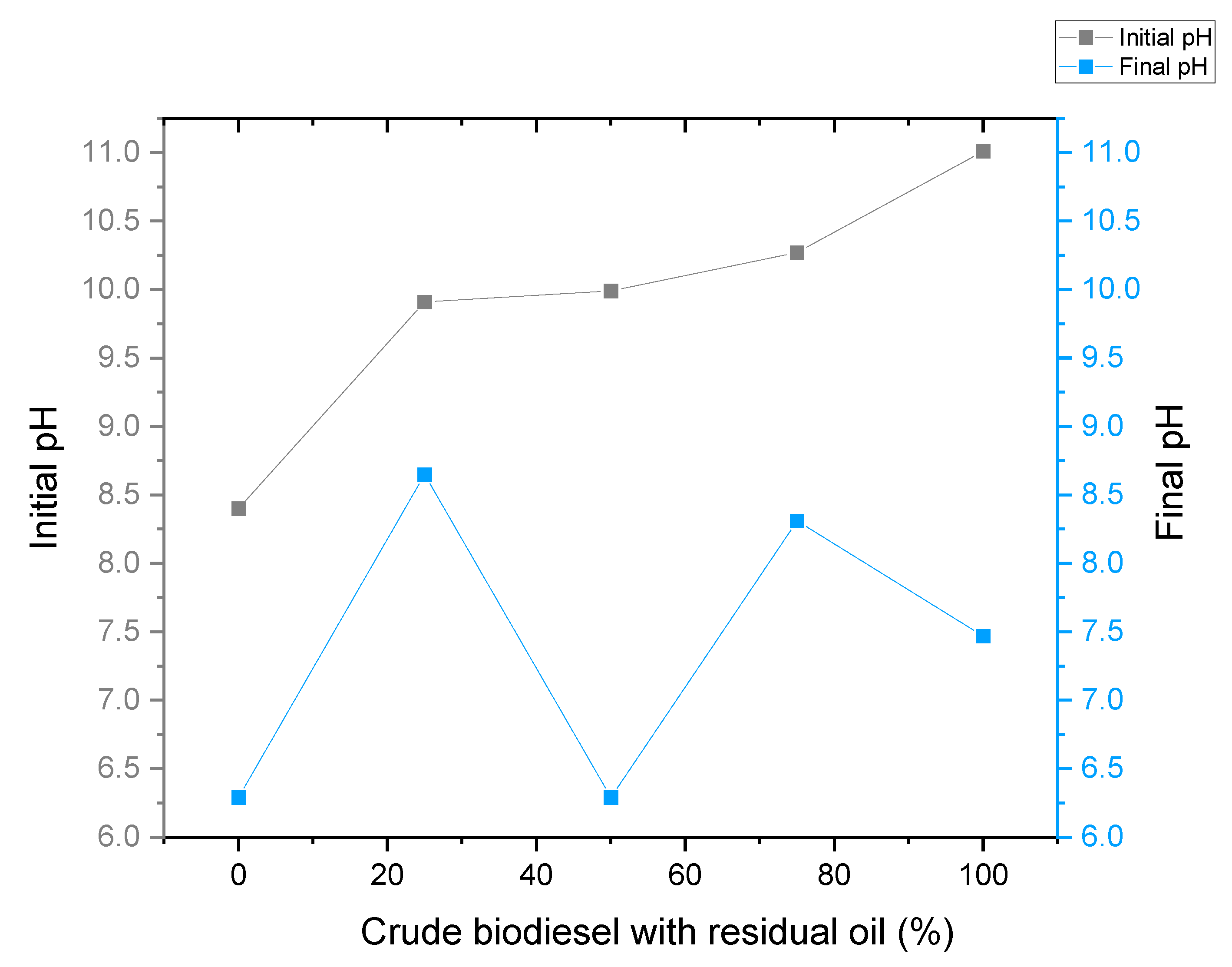 Biomass 06 00003 g007 Biomass 06 00003 g007