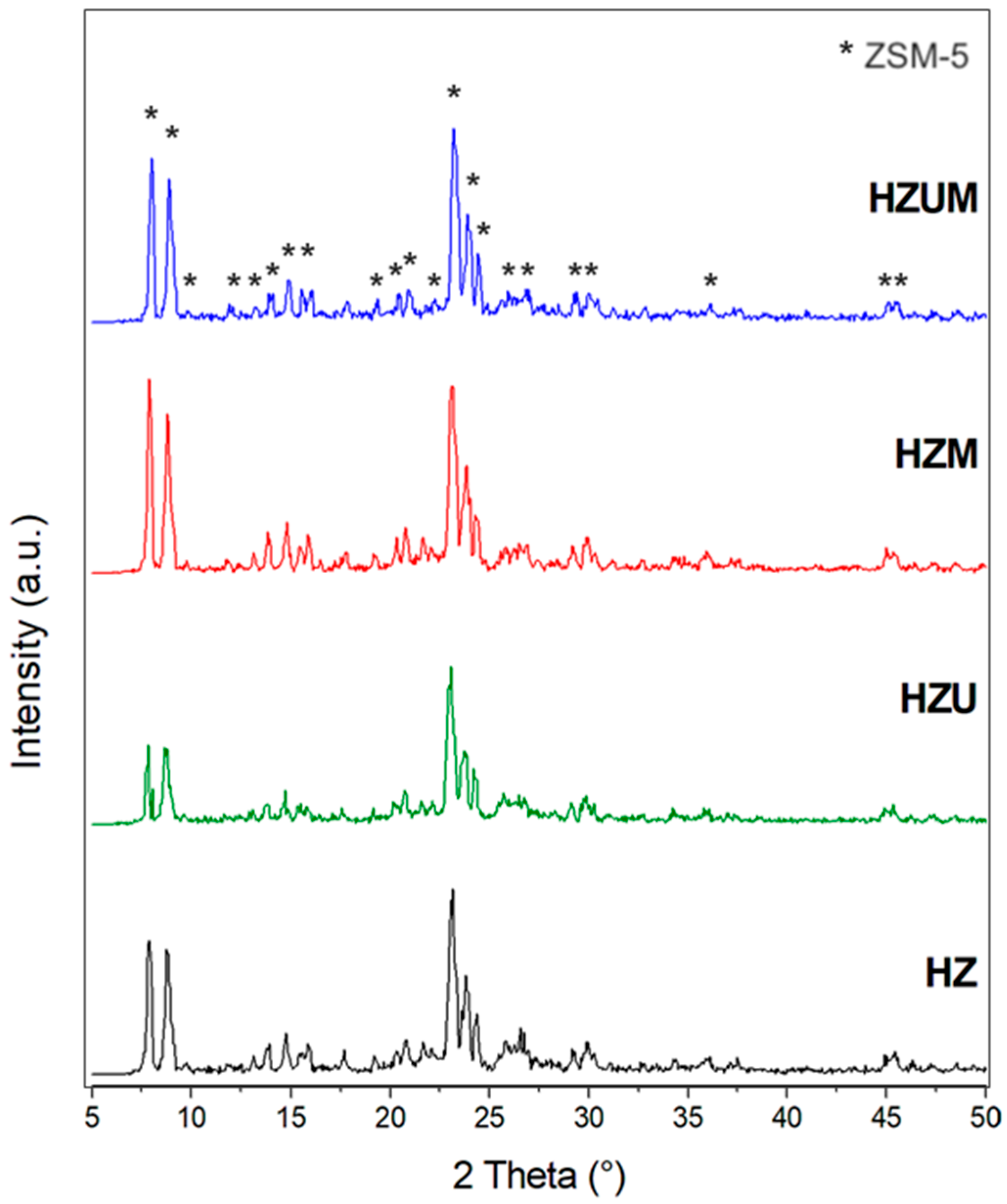 Biomass 06 00005 g002