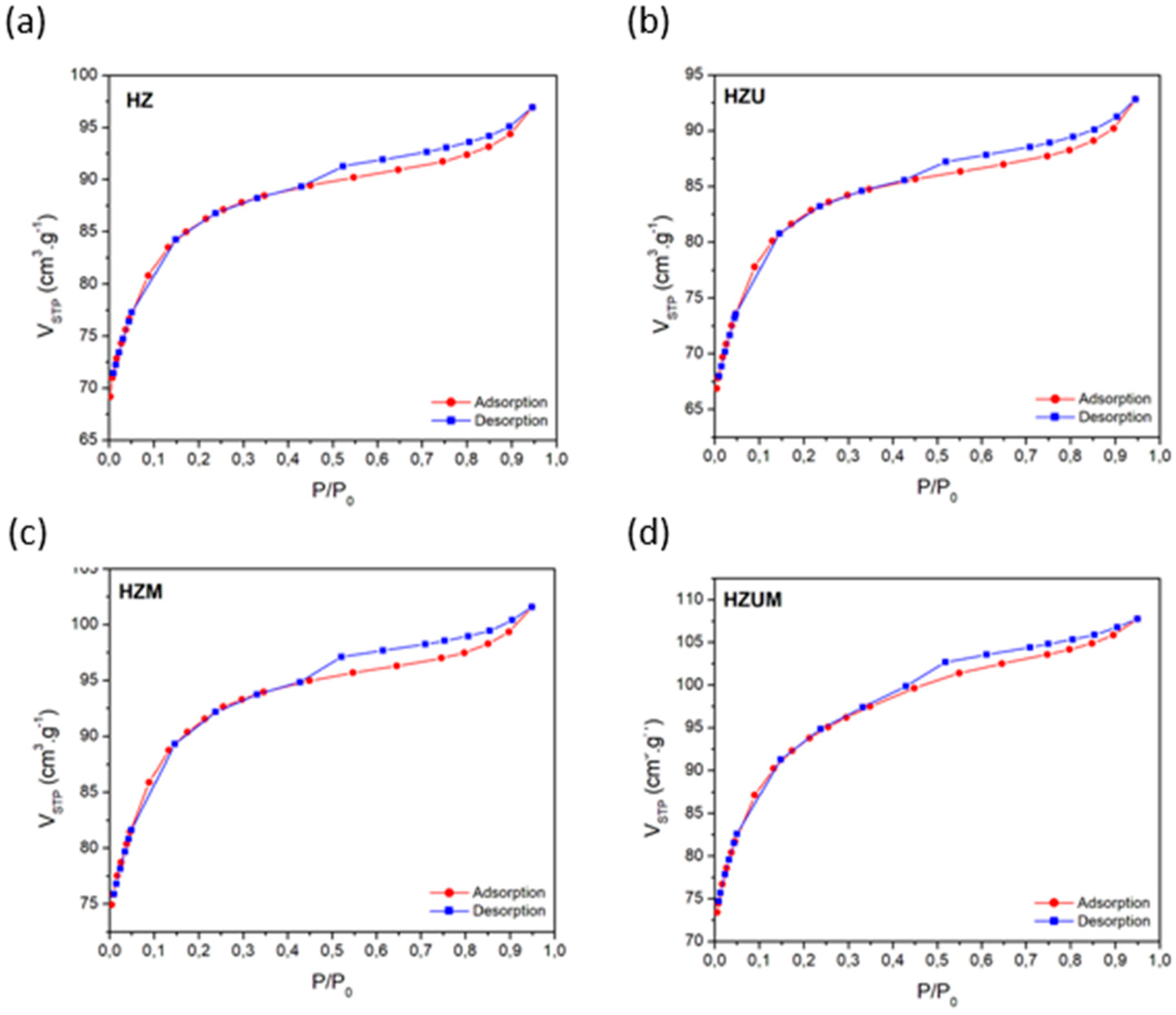 Biomass 06 00005 g003