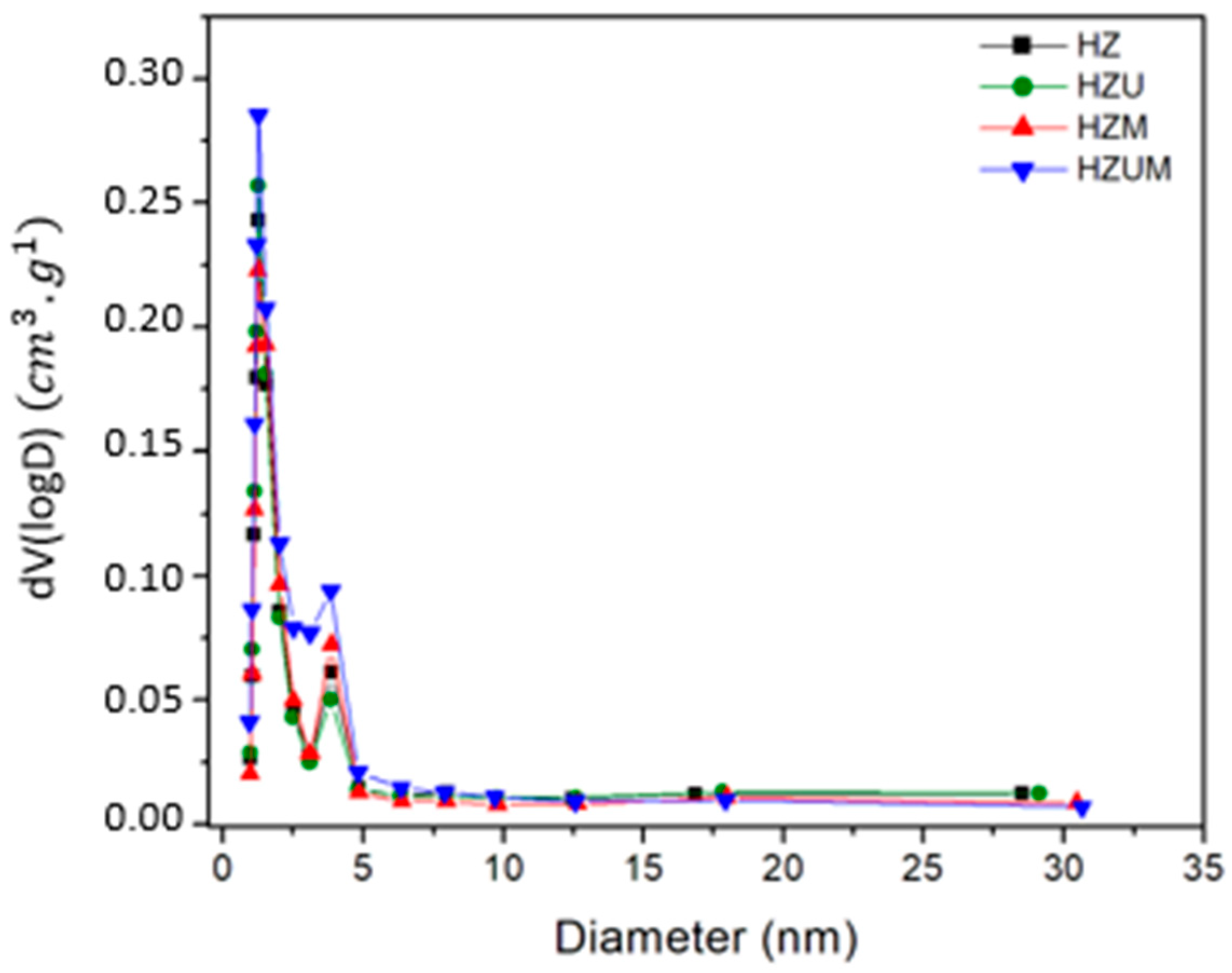 Biomass 06 00005 g004