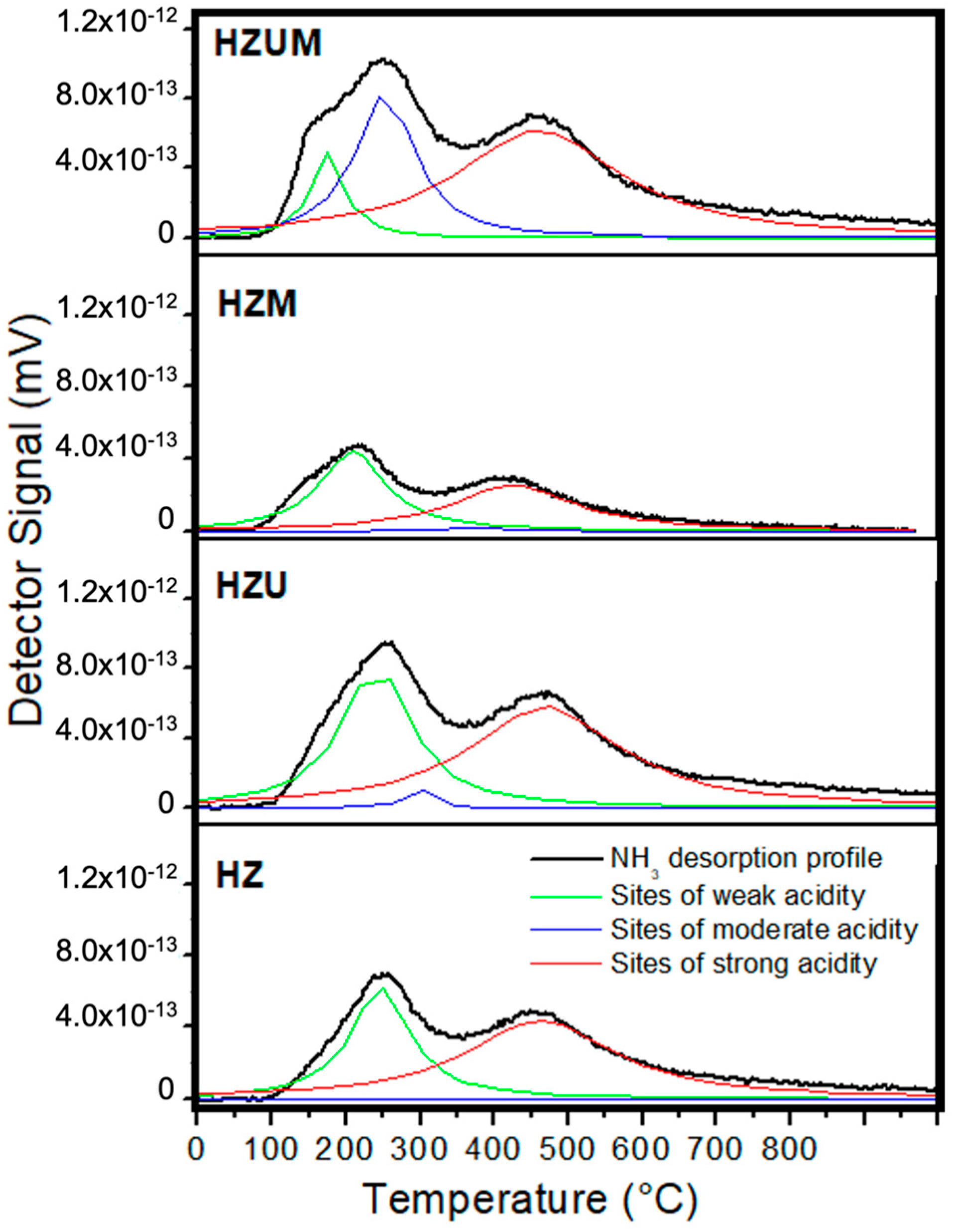 Biomass 06 00005 g005
