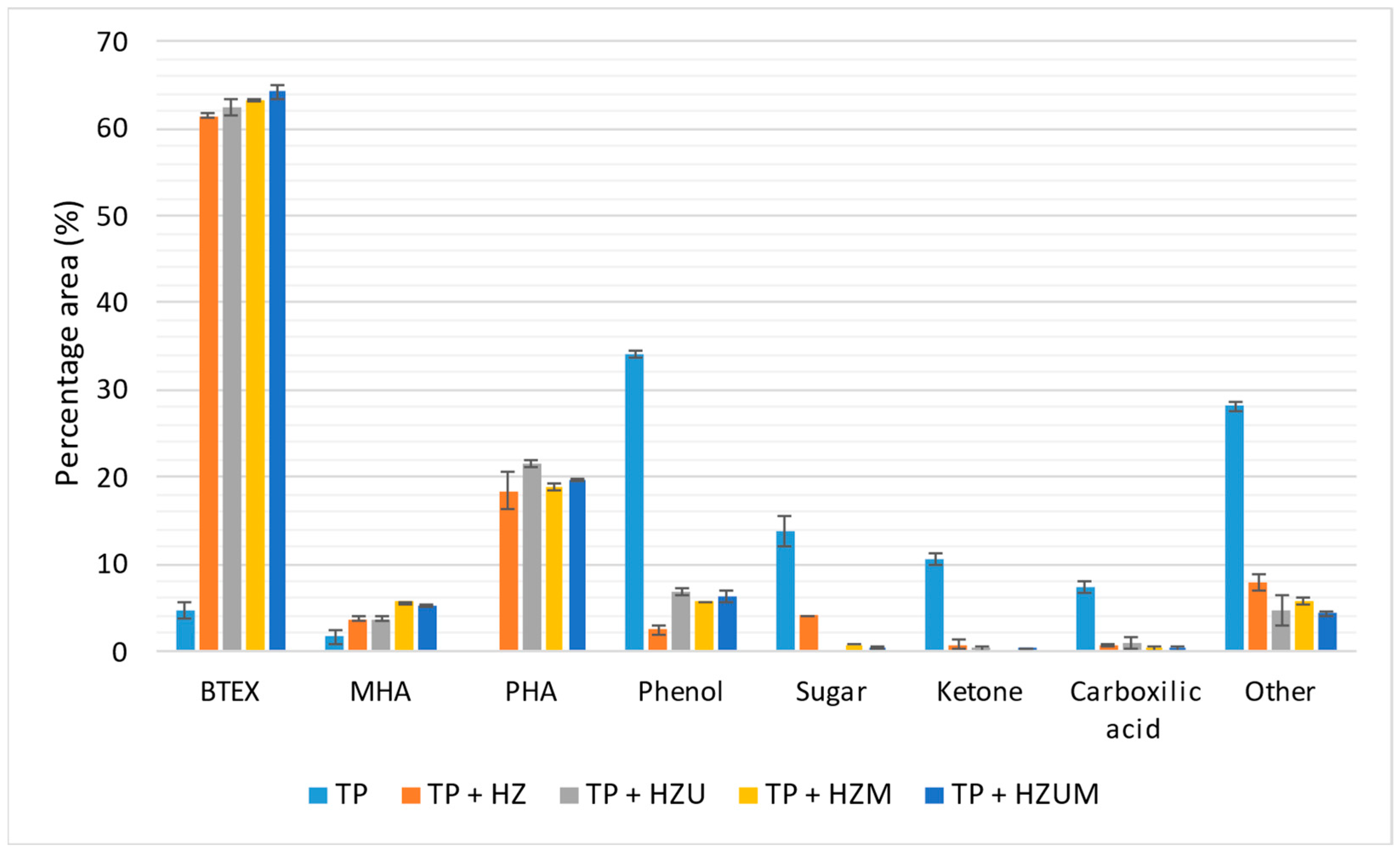 Biomass 06 00005 g007