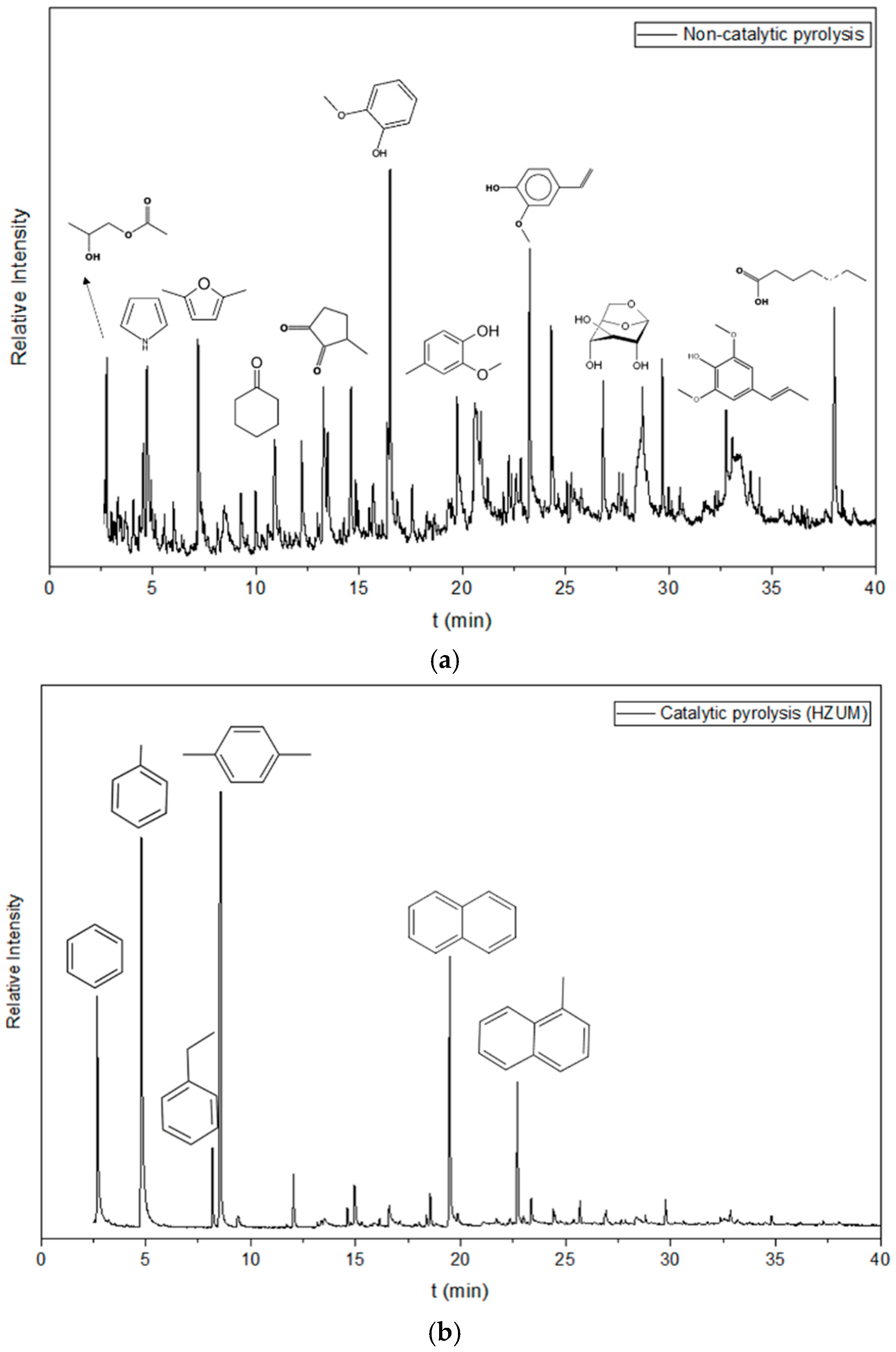 Biomass 06 00005 g008