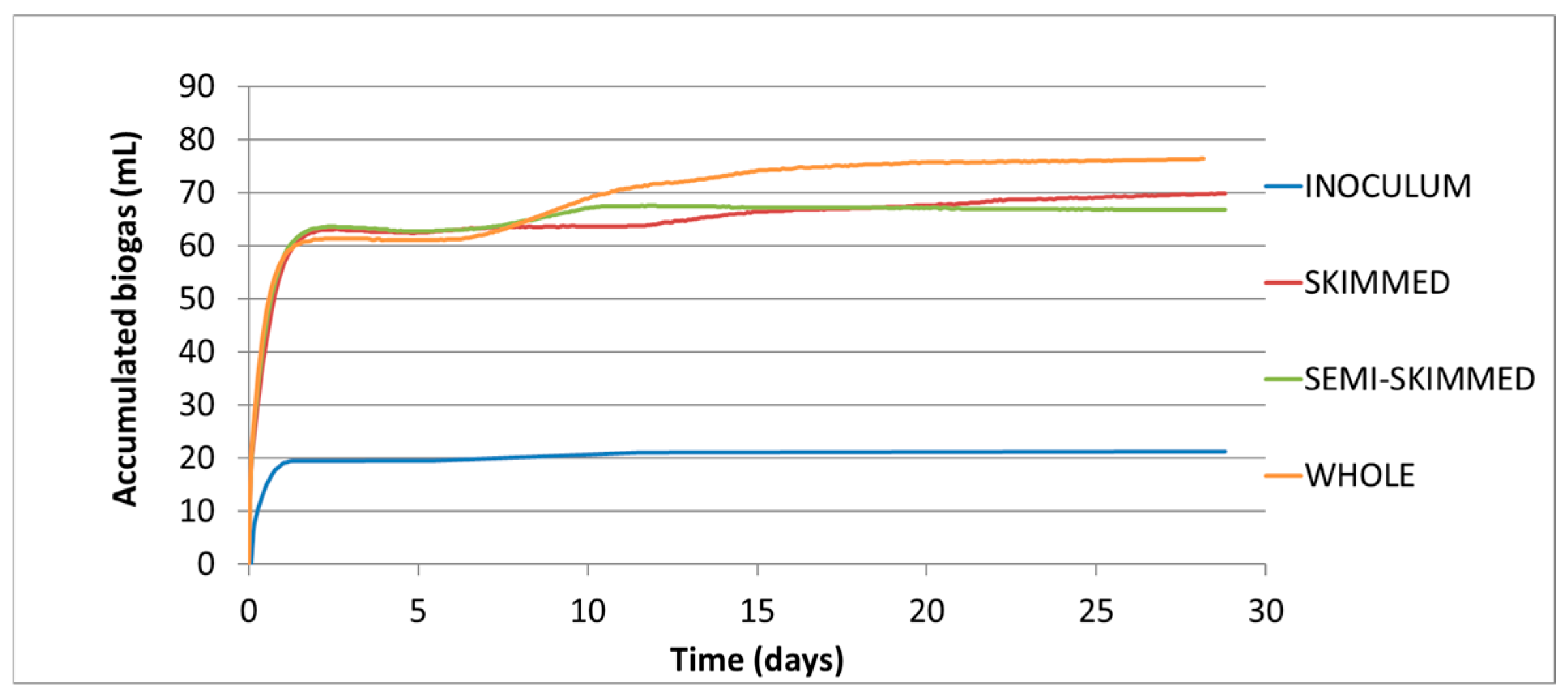 Biomass 06 00008 g003 Biomass 06 00008 g003