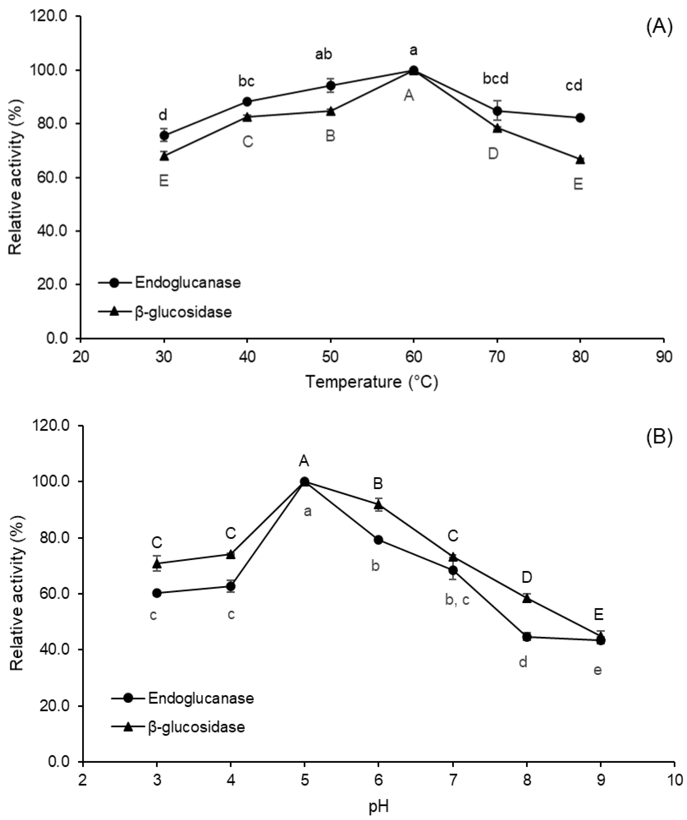 Biomass 06 00020 g003 Biomass 06 00020 g003