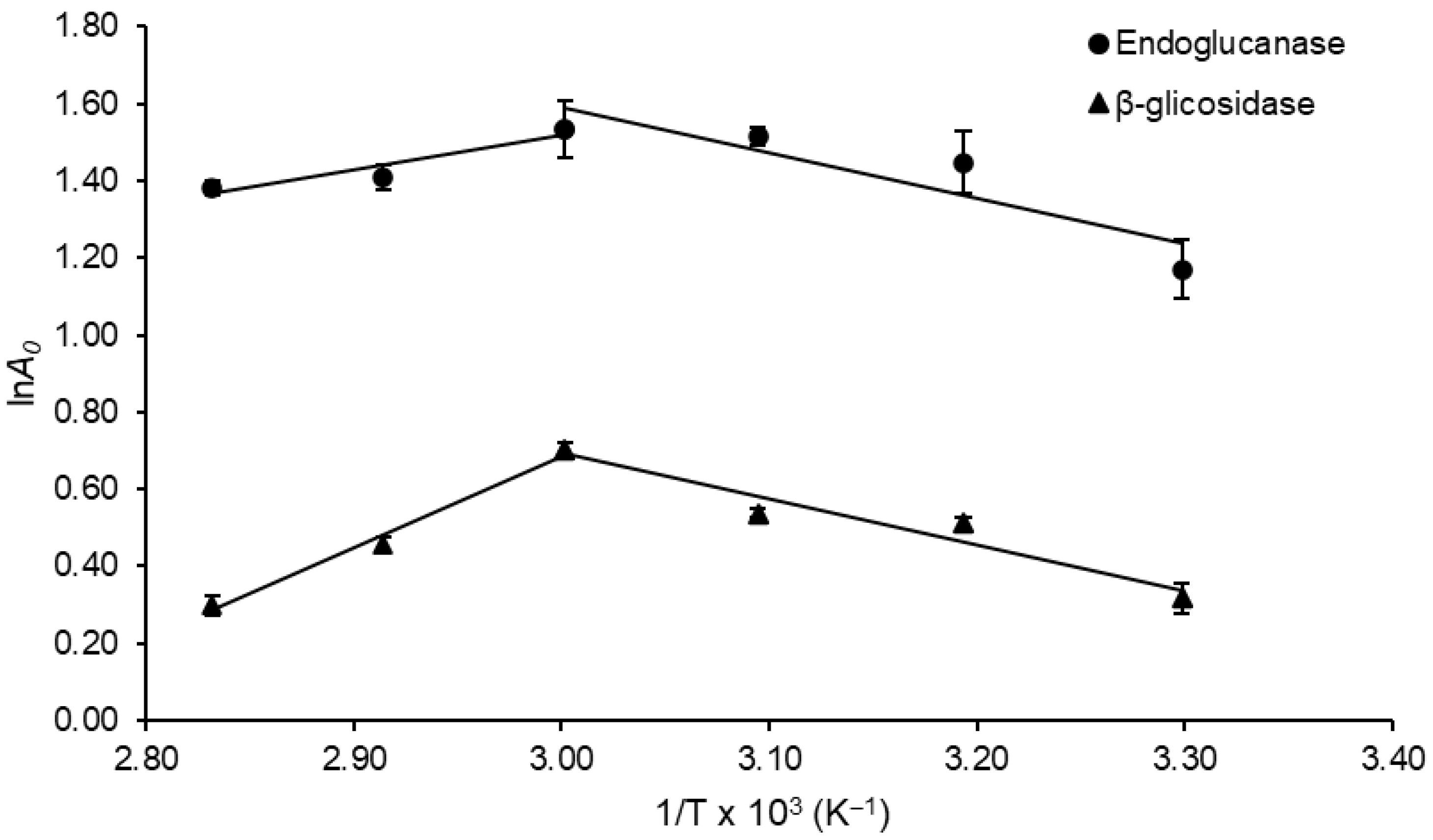 Biomass 06 00020 g005 Biomass 06 00020 g005