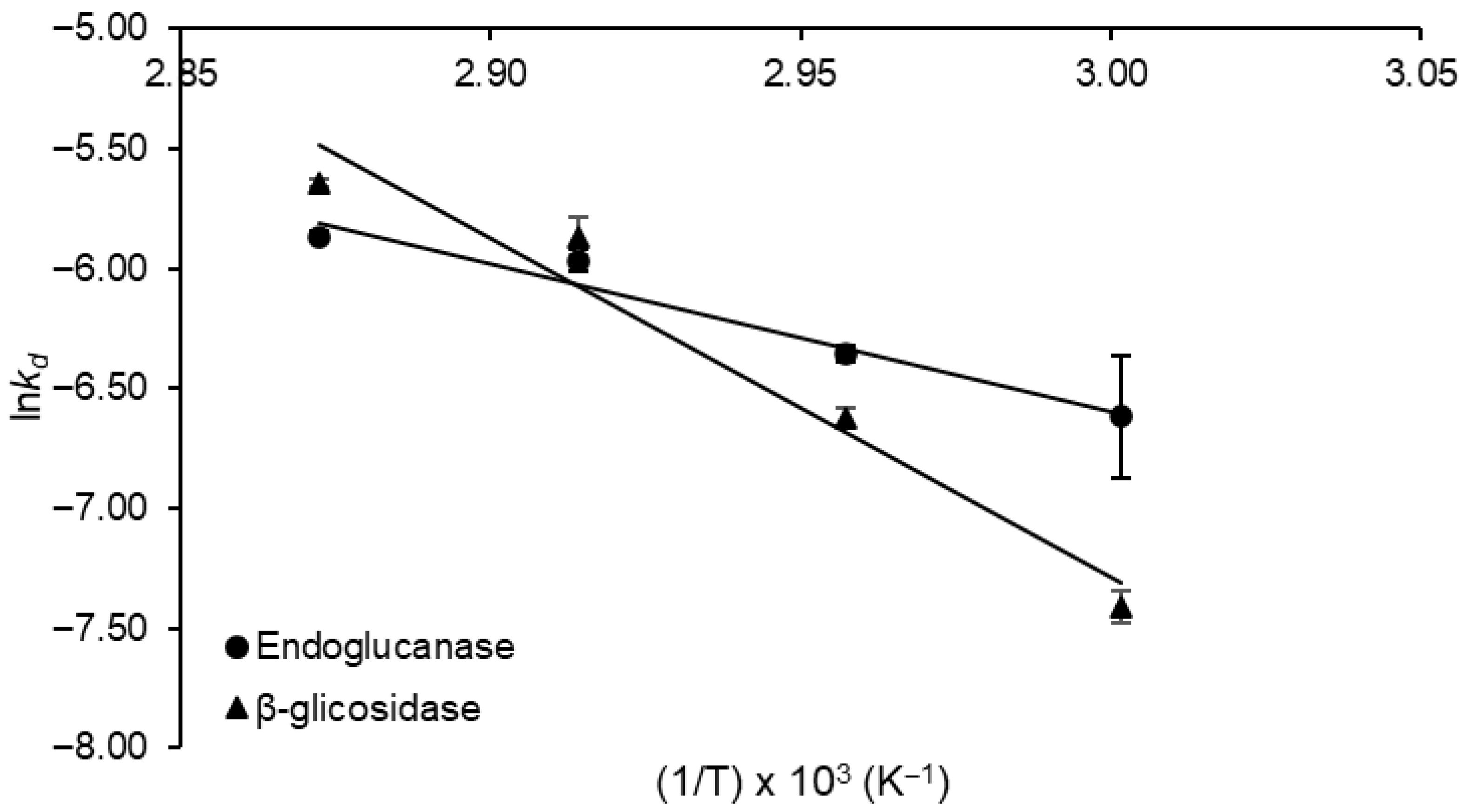 Biomass 06 00020 g007 Biomass 06 00020 g007