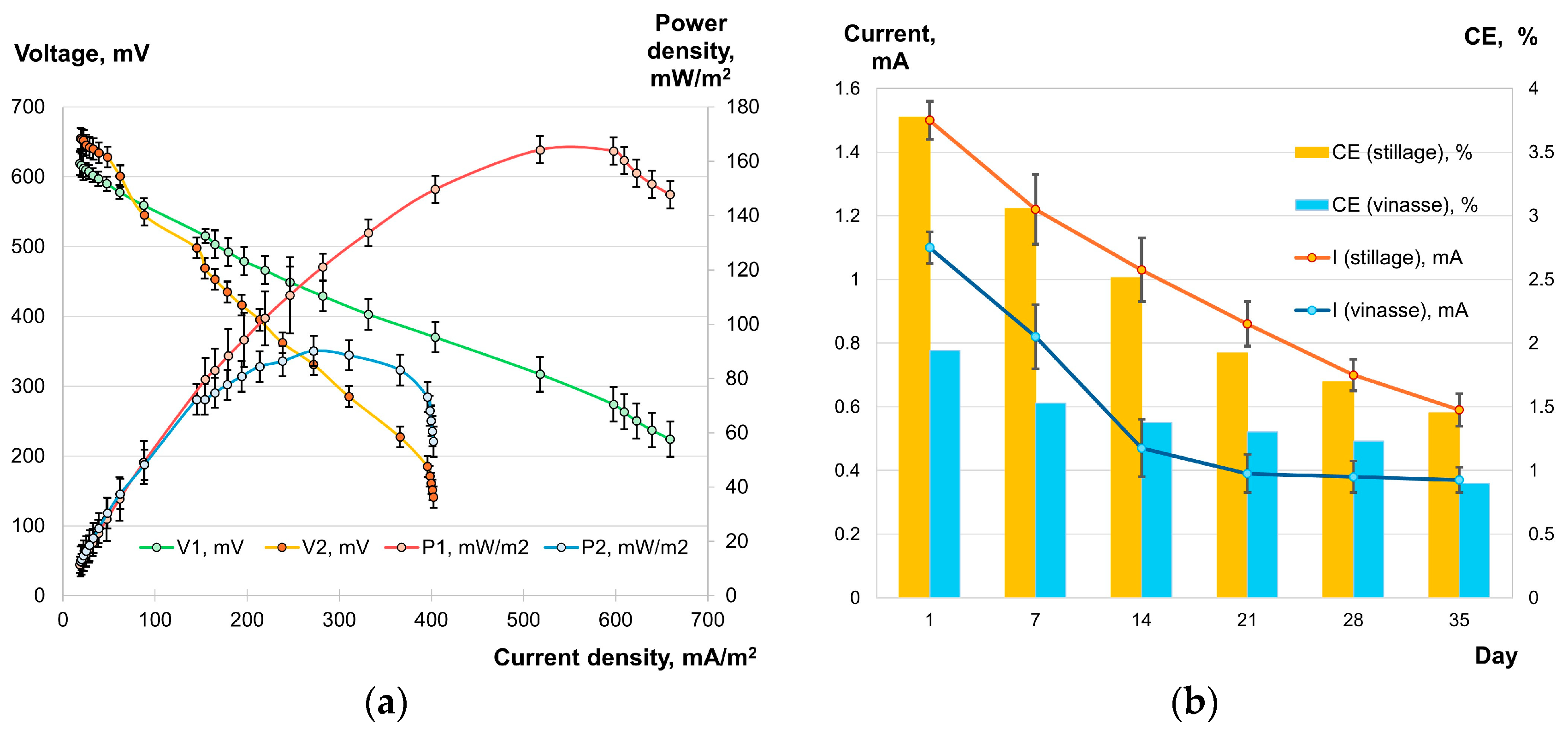 Biomass 06 00021 g003 Biomass 06 00021 g003