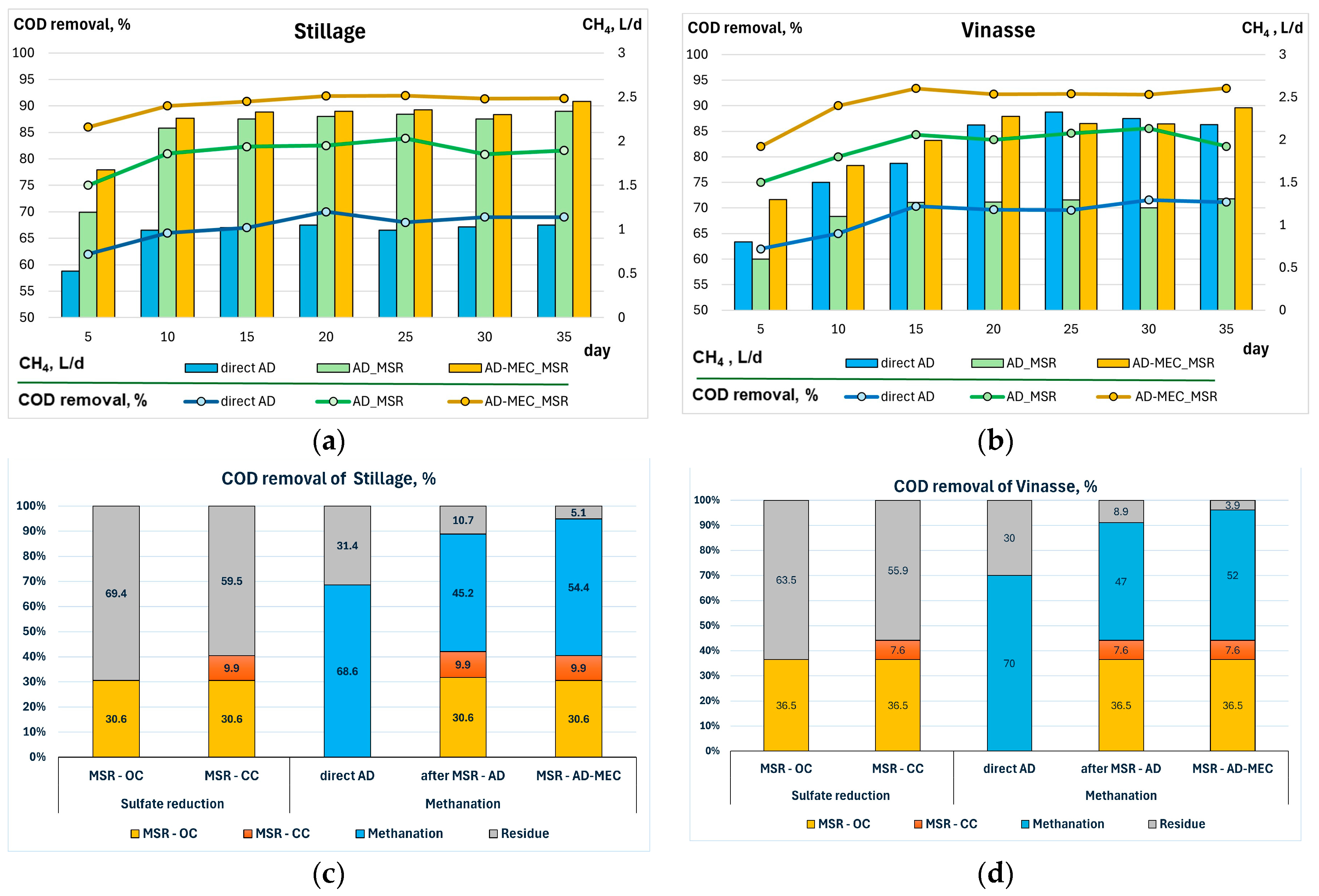 Biomass 06 00021 g006 Biomass 06 00021 g006