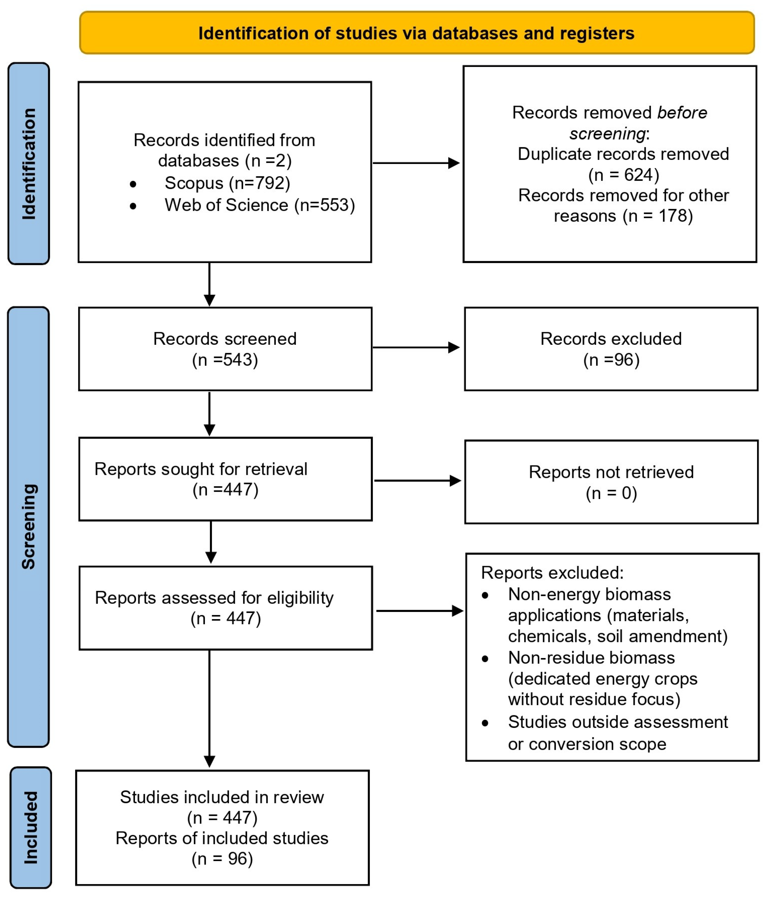 Biomass 06 00024 g001