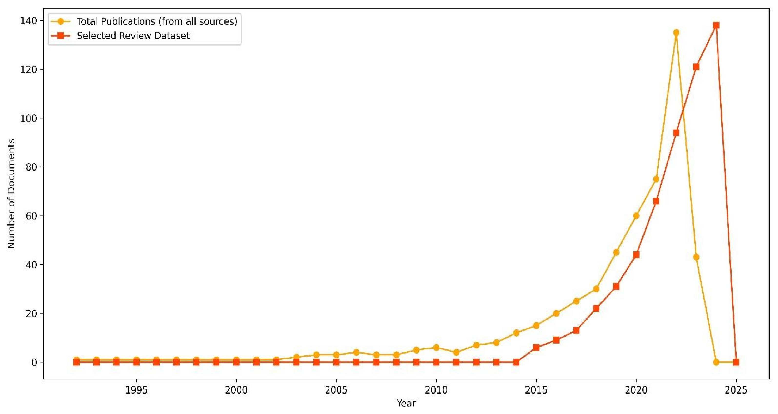 Biomass 06 00024 g002