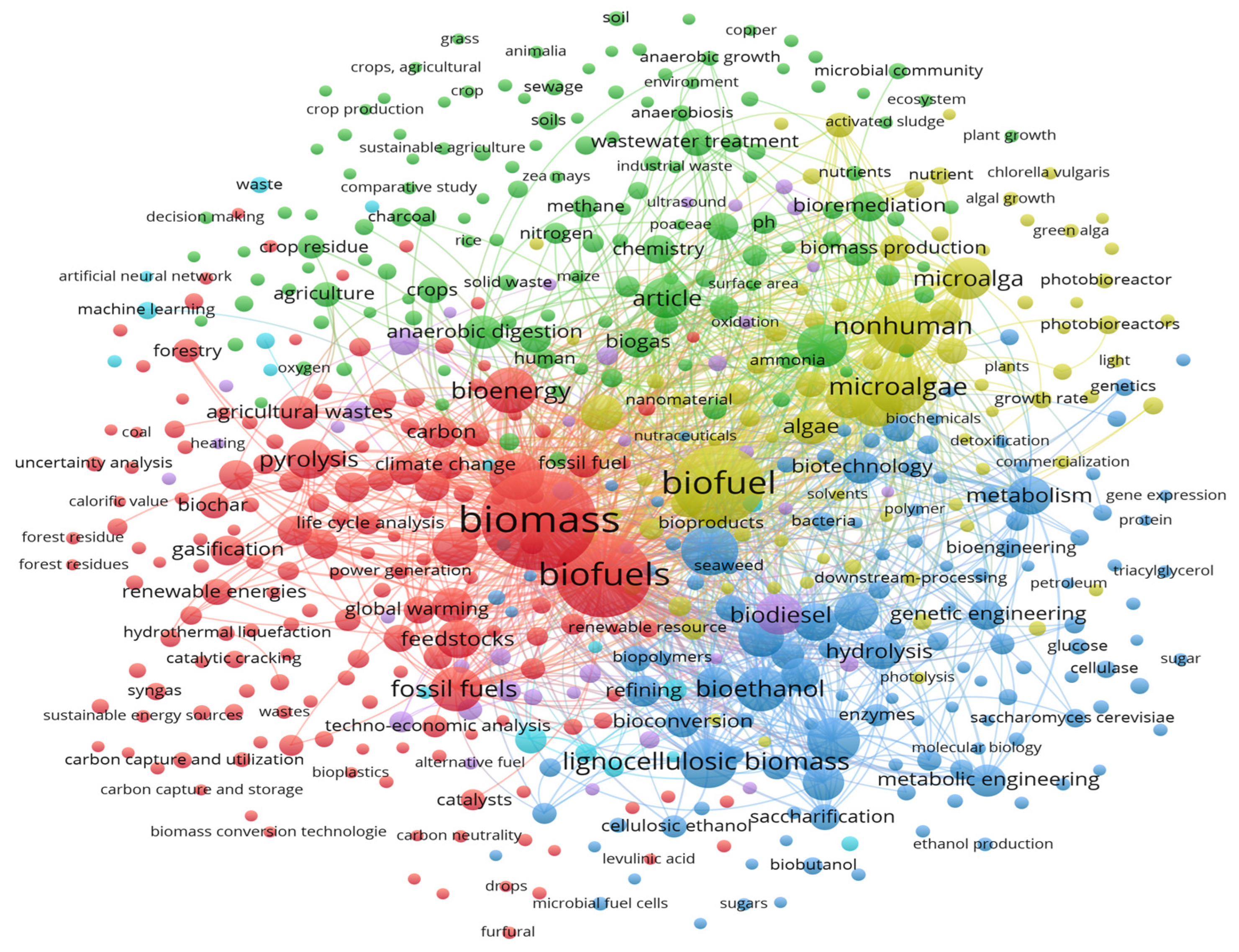 Biomass 06 00024 g003