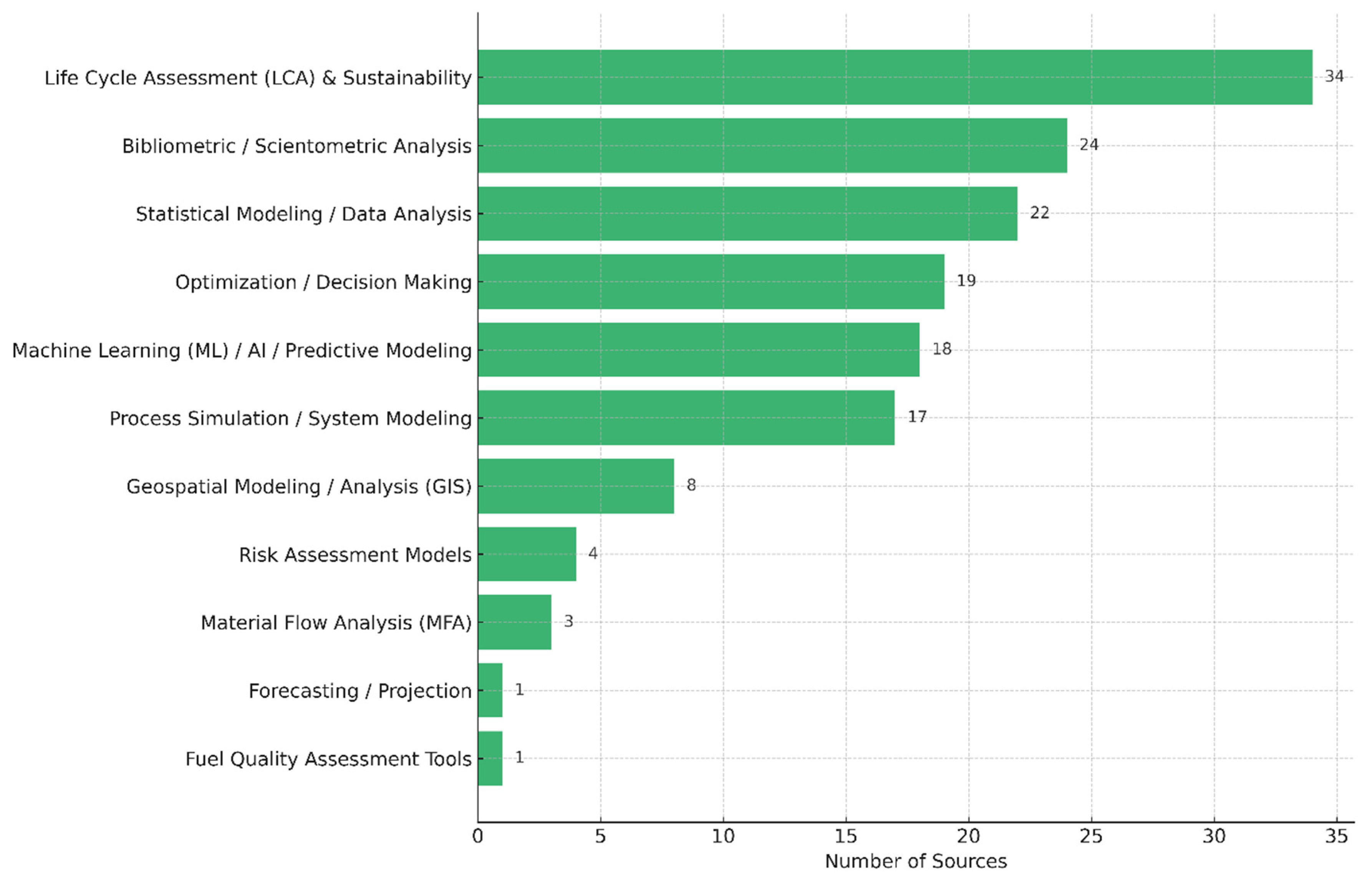 Biomass 06 00024 g005