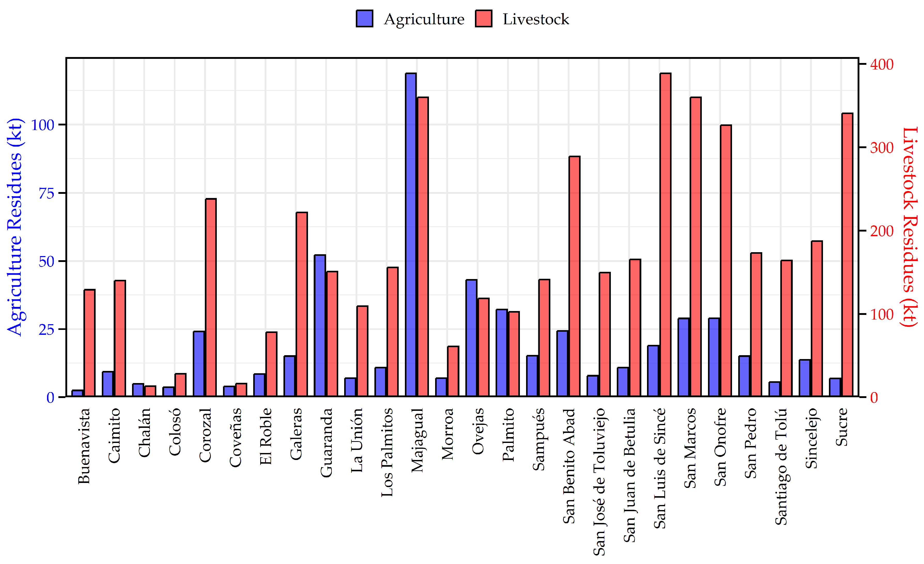 Biomass 06 00025 g003