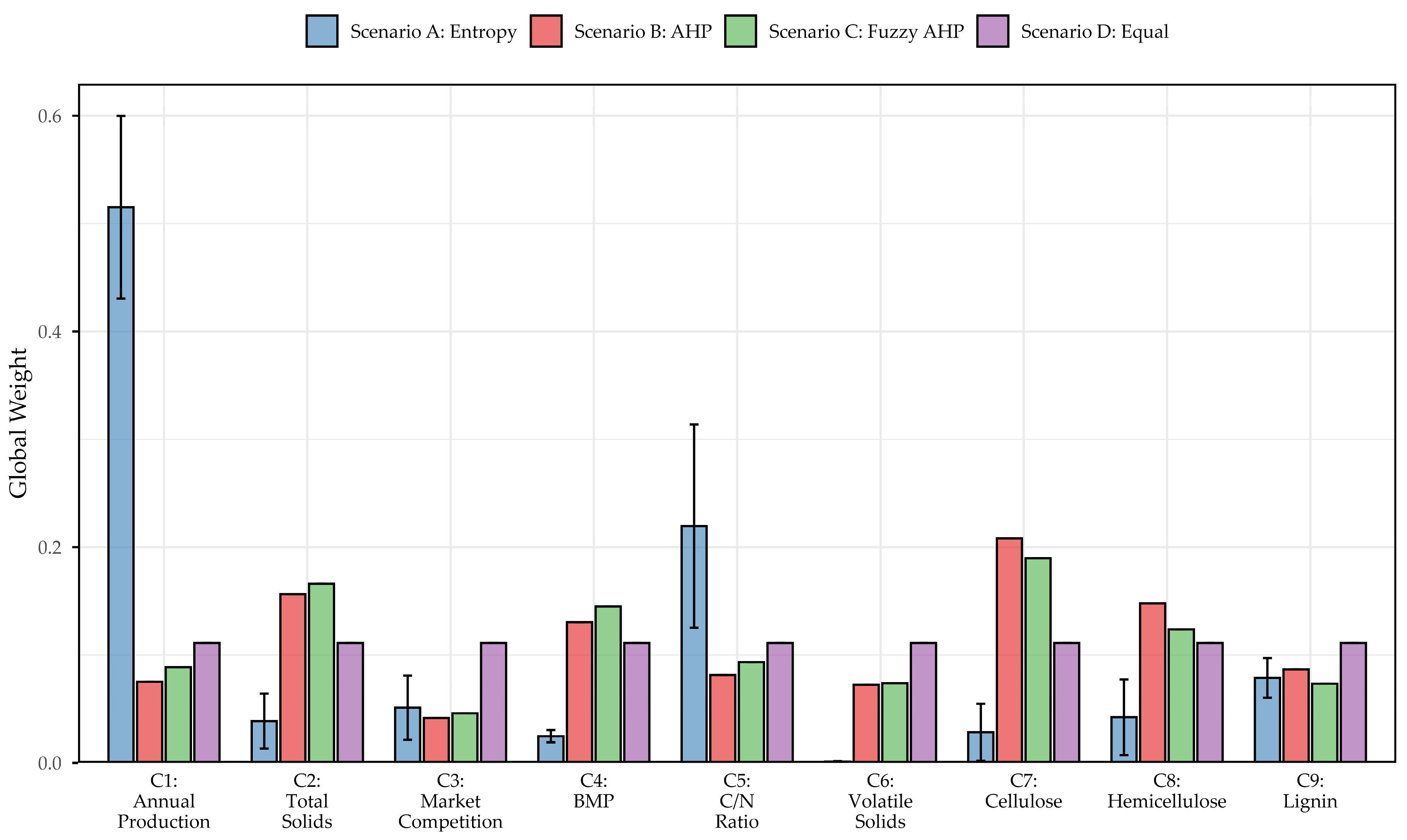 Biomass 06 00025 g004