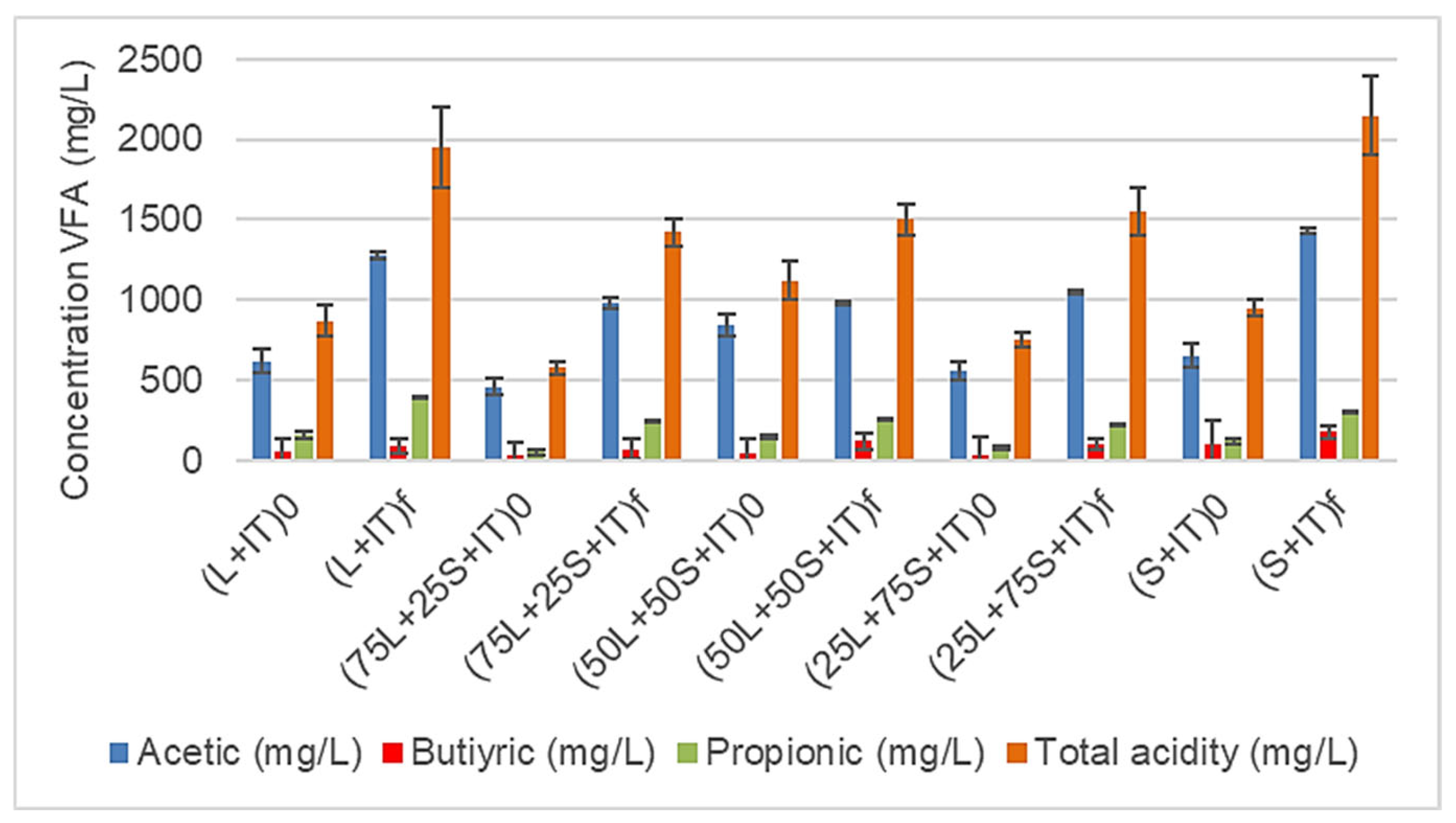 Biomass 06 00027 g002 Biomass 06 00027 g002