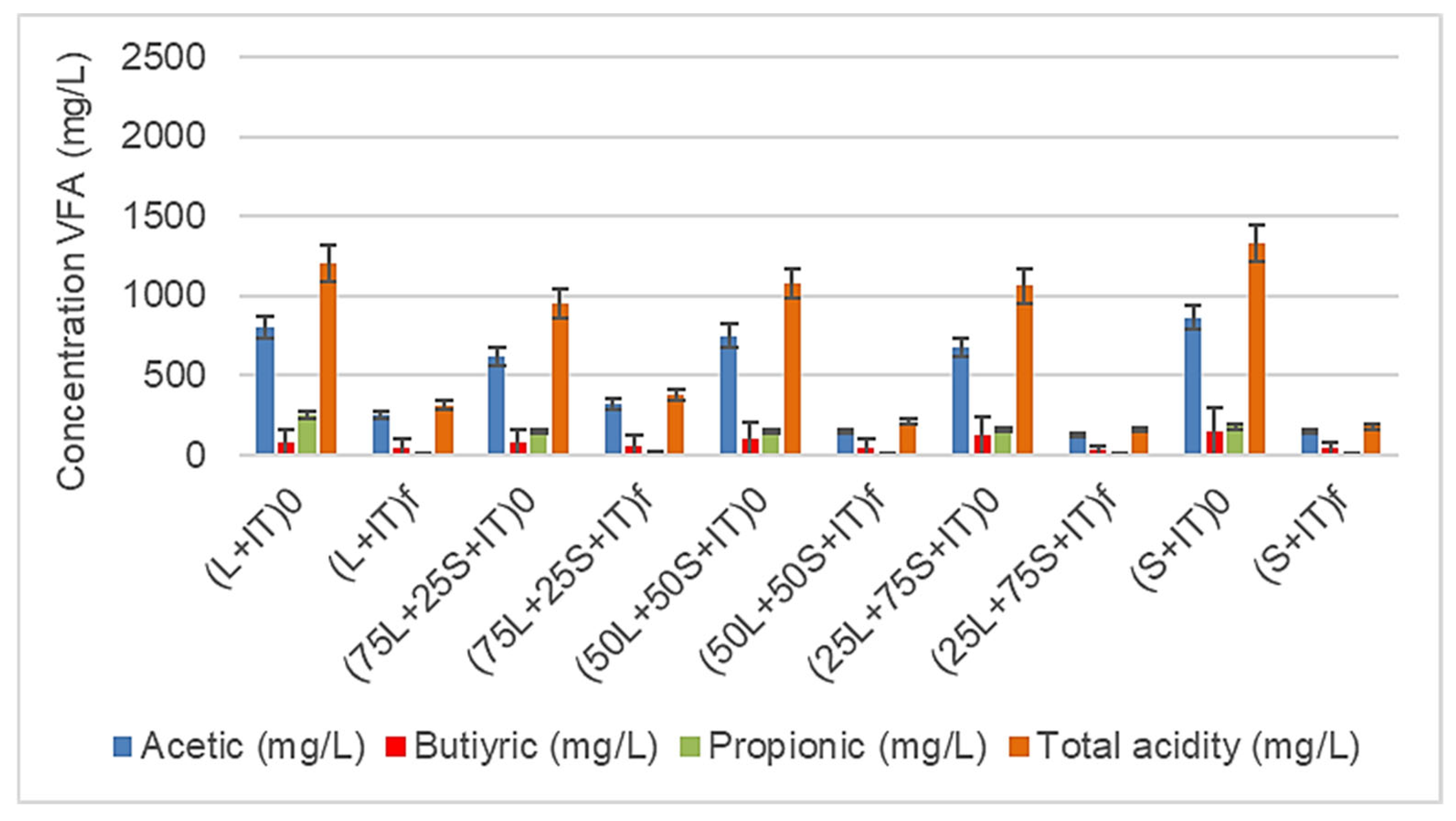 Biomass 06 00027 g004 Biomass 06 00027 g004