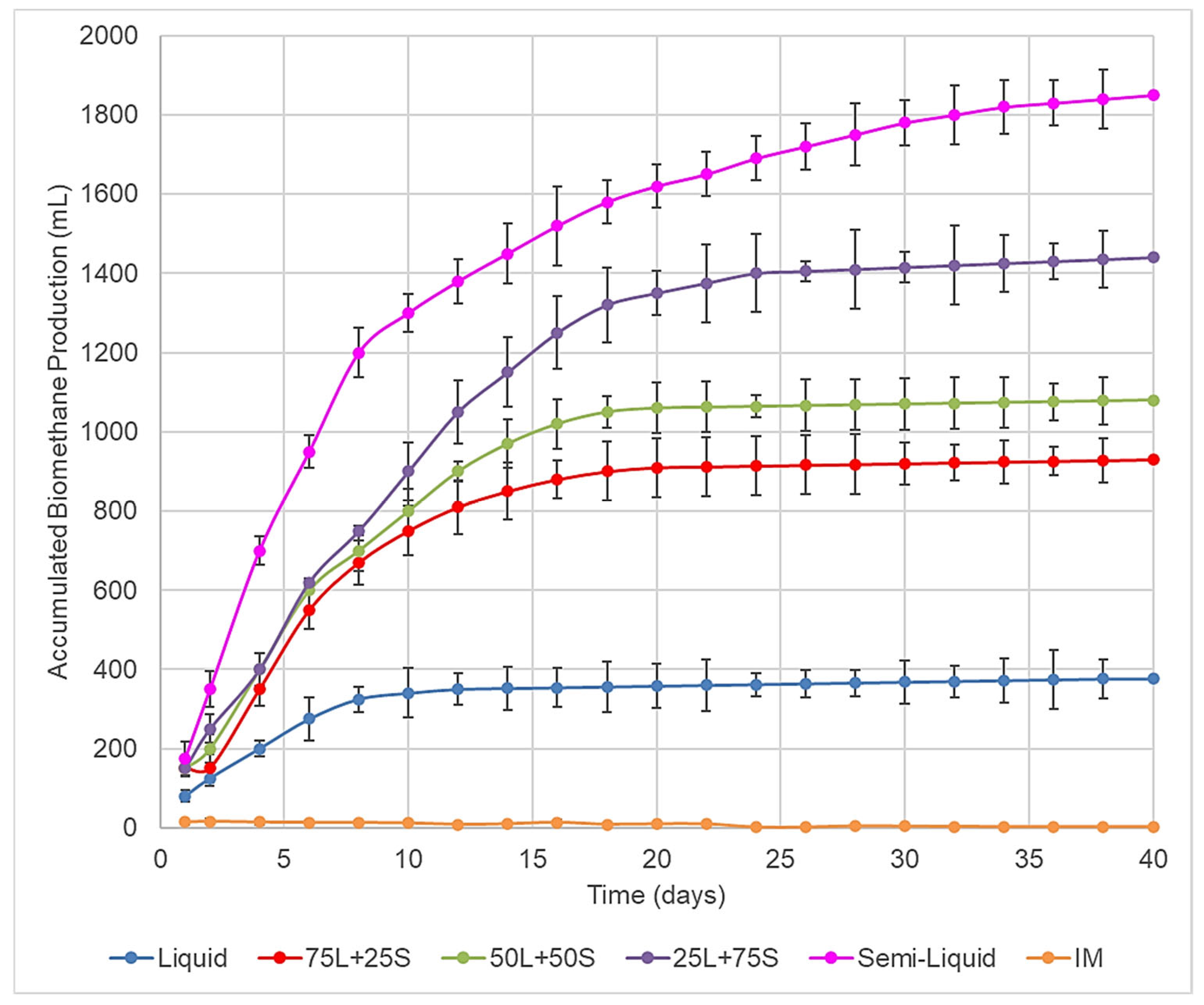 Biomass 06 00027 g005 Biomass 06 00027 g005