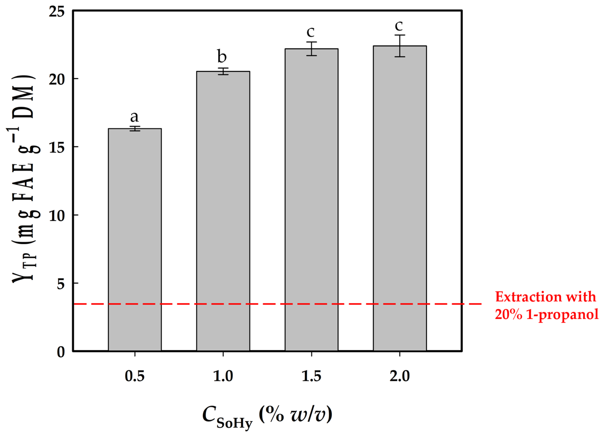 Biomass 06 00035 g002